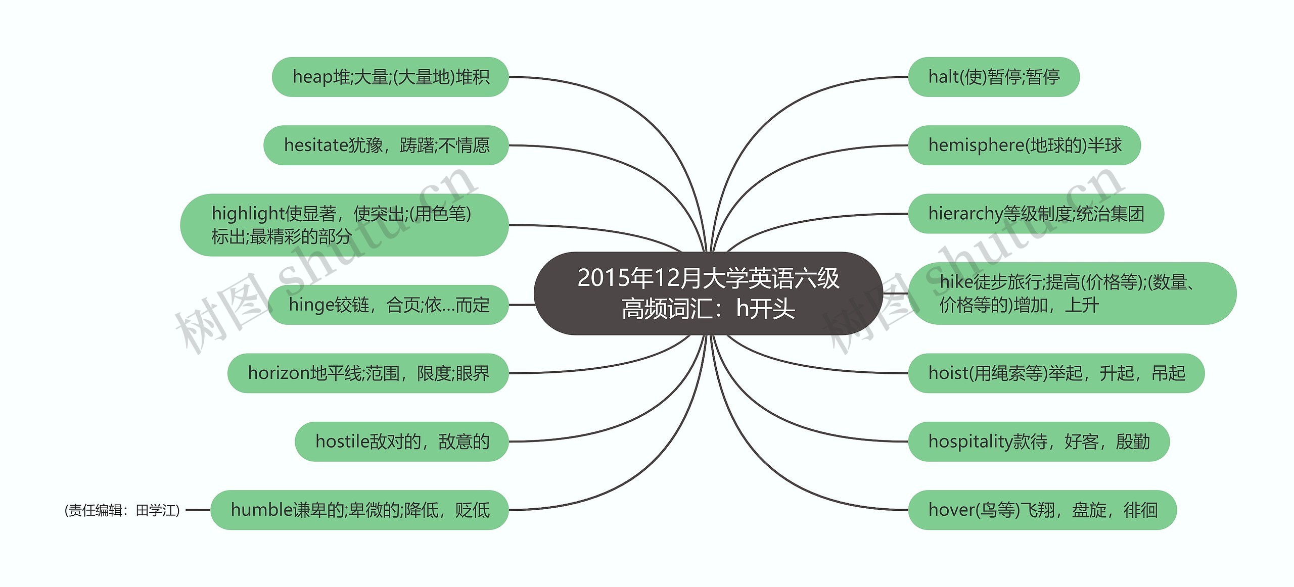 2015年12月大学英语六级高频词汇：h开头思维导图