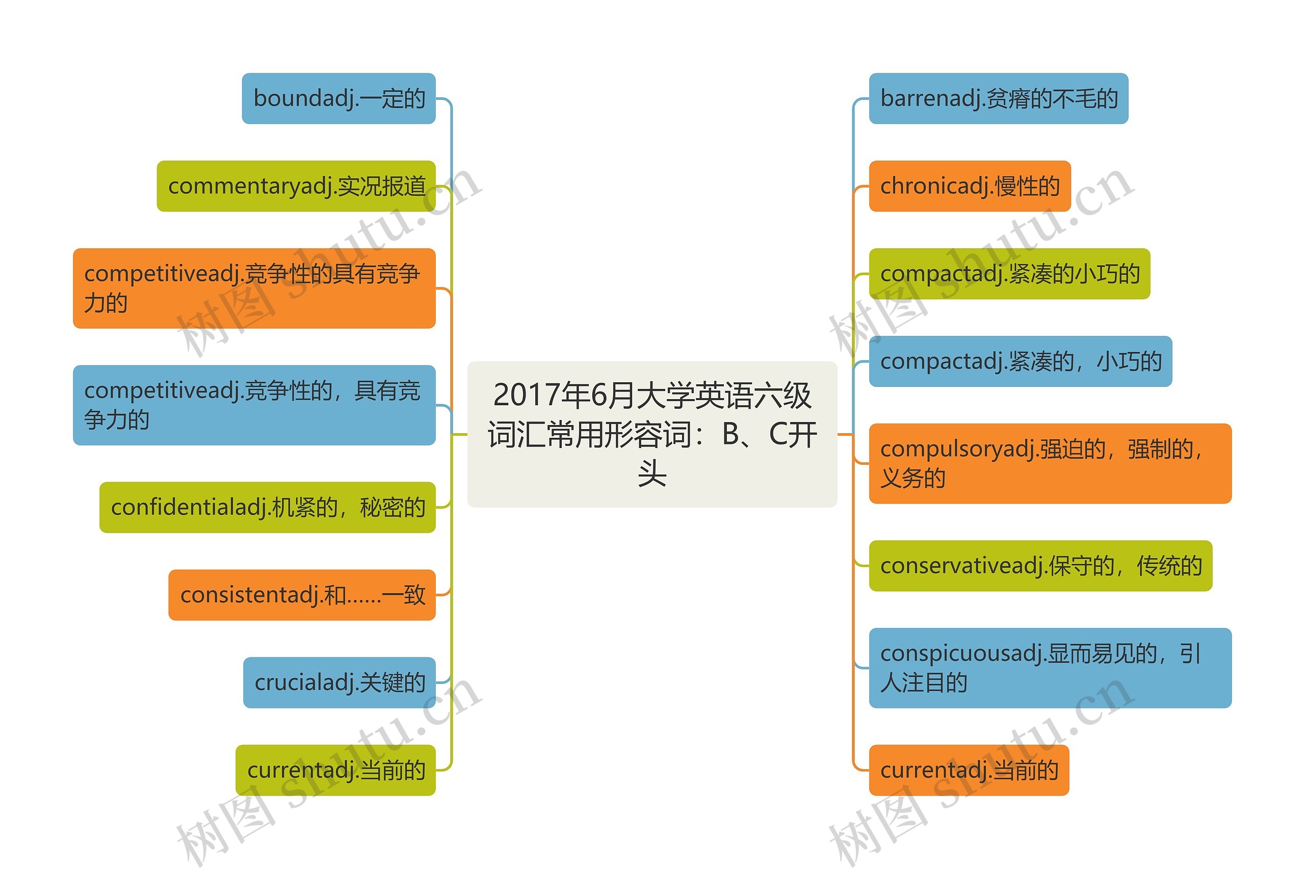 2017年6月大学英语六级词汇常用形容词：B、C开头