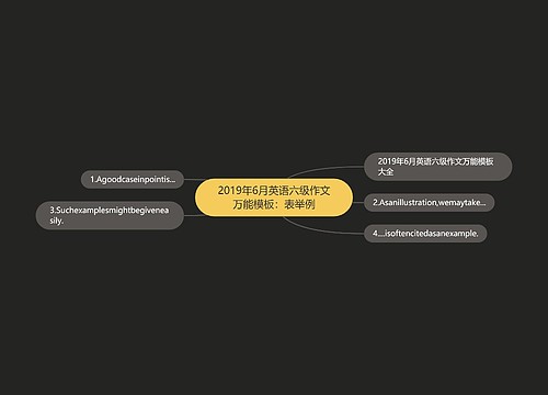 2019年6月英语六级作文万能模板：表举例