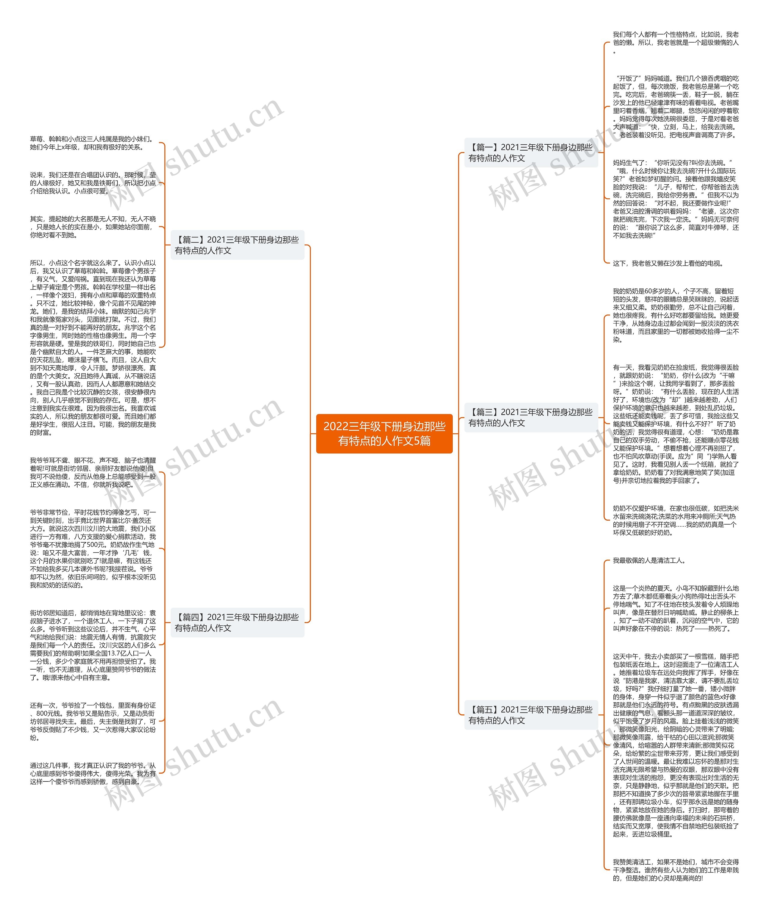 2022三年级下册身边那些有特点的人作文5篇思维导图