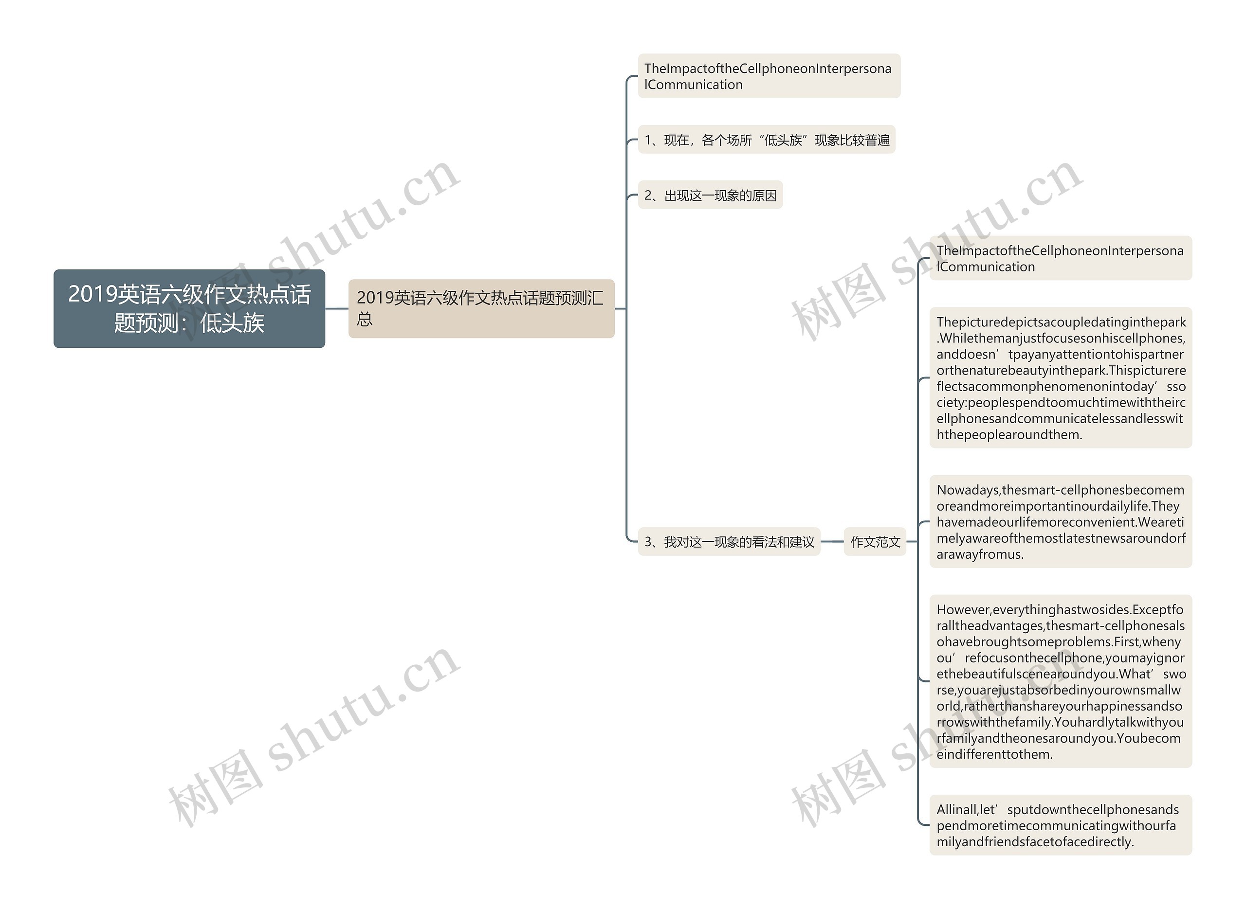 2019英语六级作文热点话题预测：低头族思维导图