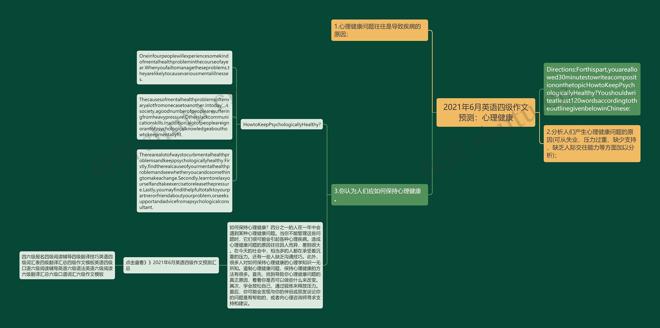 2021年6月英语四级作文预测：心理健康思维导图