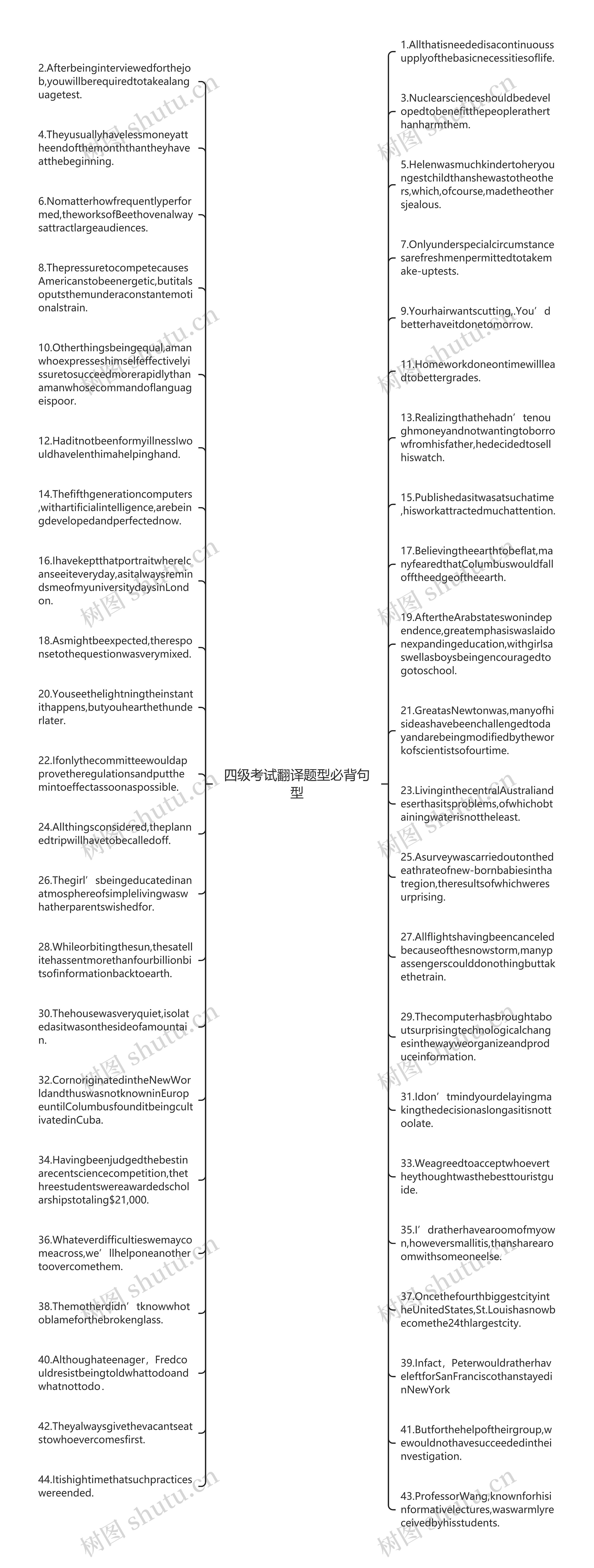 四级考试翻译题型必背句型