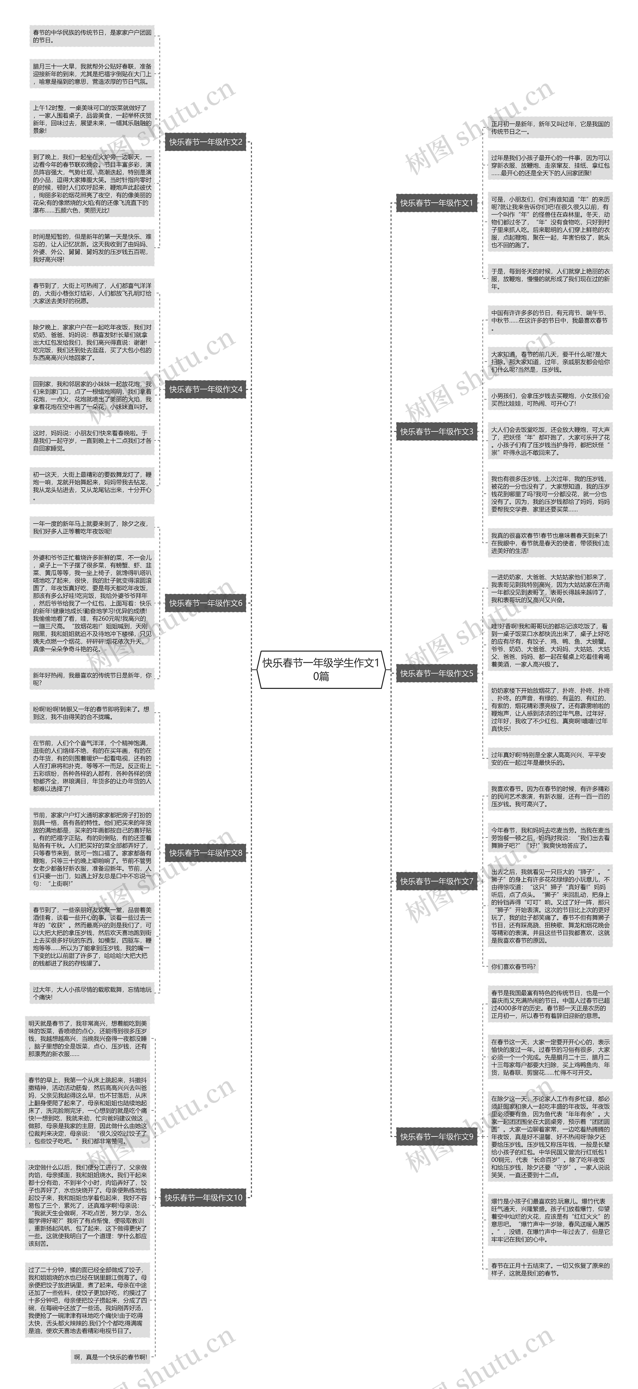 快乐春节一年级学生作文10篇思维导图