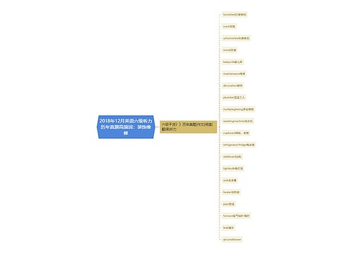 2018年12月英语六级听力历年真题高频词：装饰维修