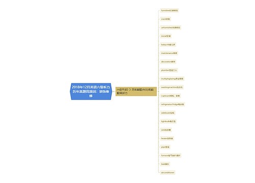 2018年12月英语六级听力历年真题高频词：装饰维修