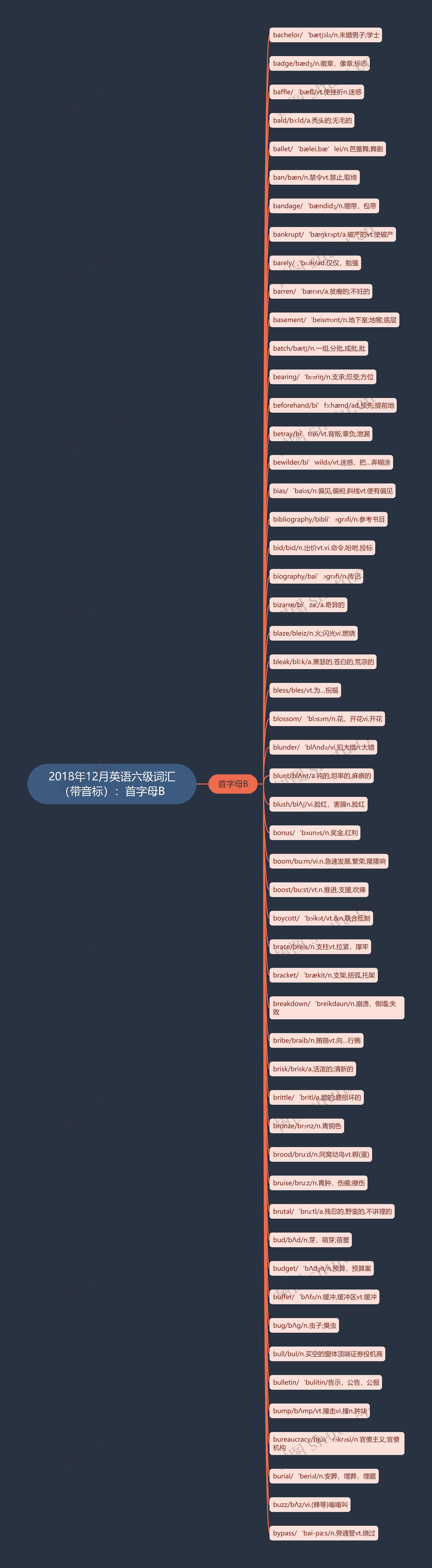 2018年12月英语六级词汇（带音标）：首字母B