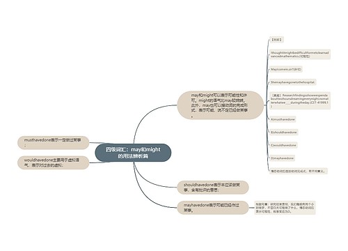 四级词汇：may和might的用法辨析篇