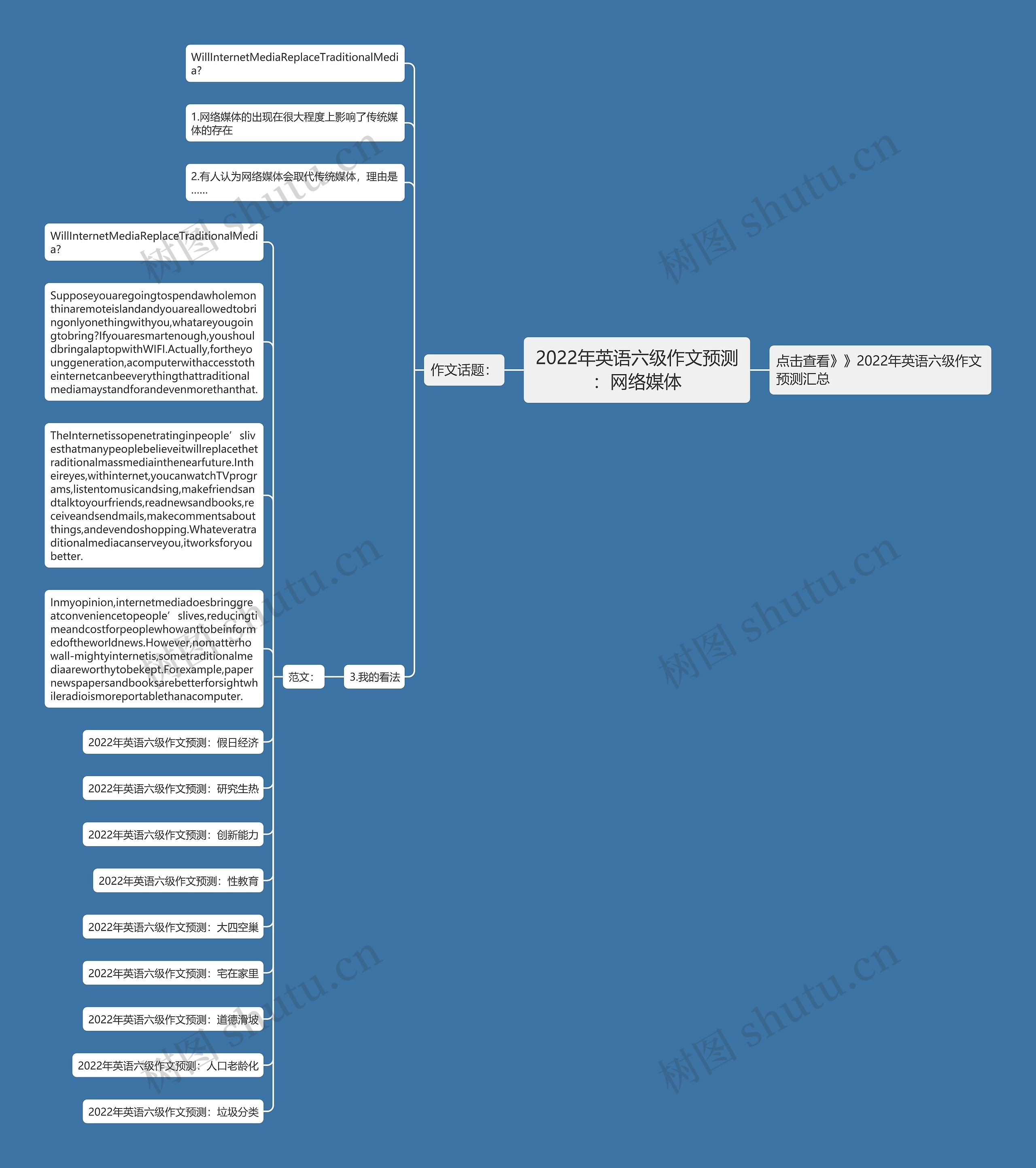 2022年英语六级作文预测：网络媒体思维导图
