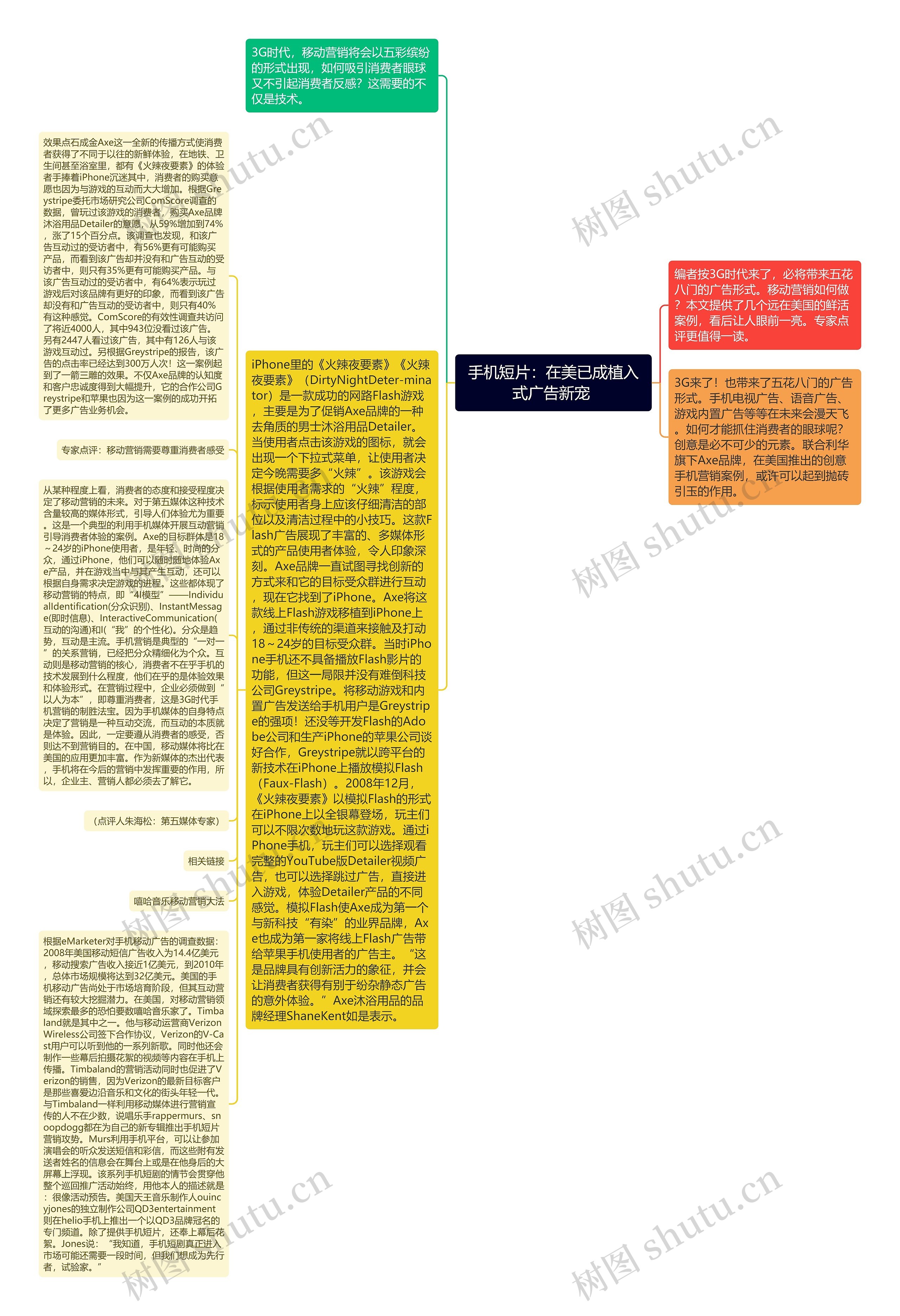 手机短片：在美已成植入式广告新宠 思维导图