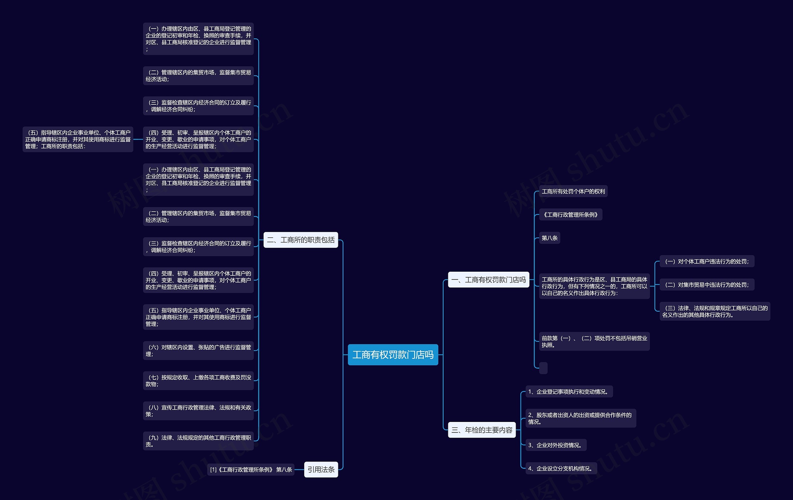 工商有权罚款门店吗 工商有权罚款门店吗