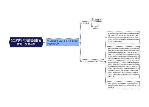 2021下半年英语四级作文预测：反对盗版