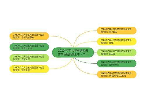 2020年7月大学英语四级作文话题预测汇总（二）