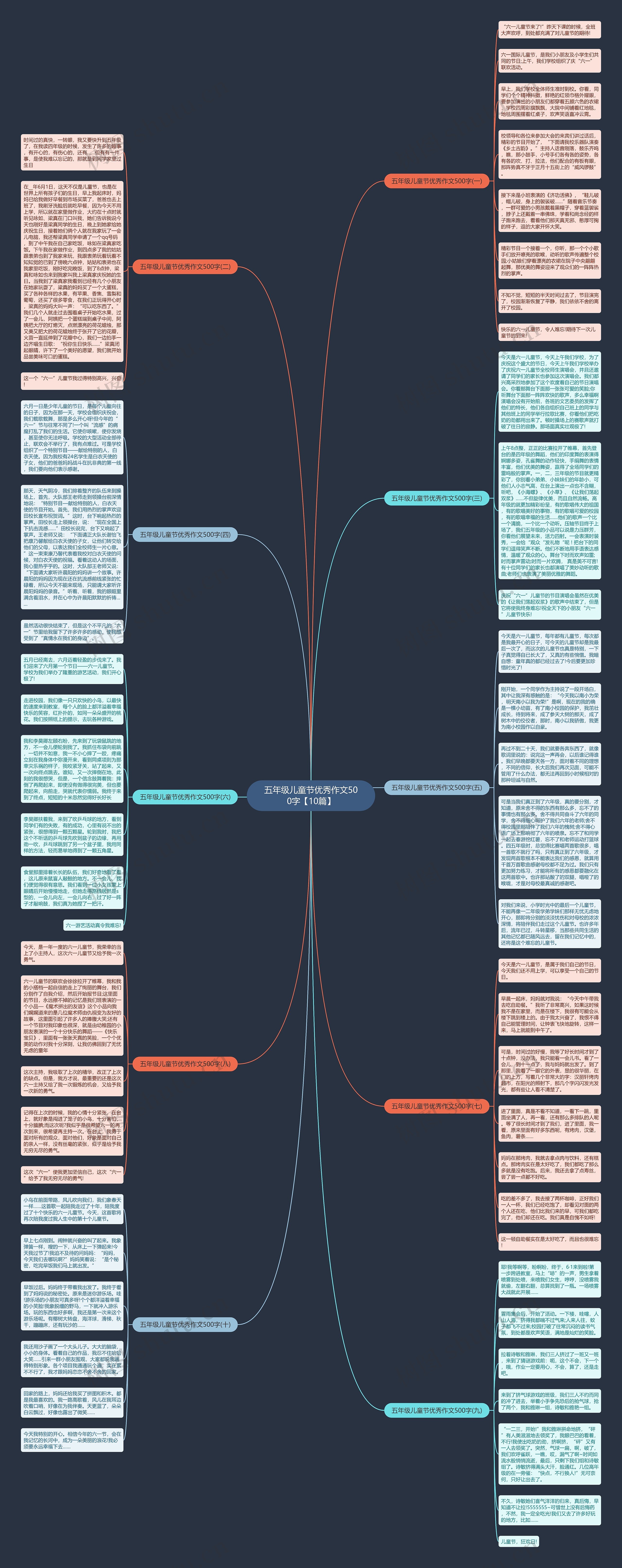 五年级儿童节优秀作文500字【10篇】思维导图