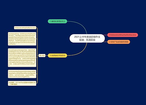 2021上半年英语四级作文背诵：耳濡目染