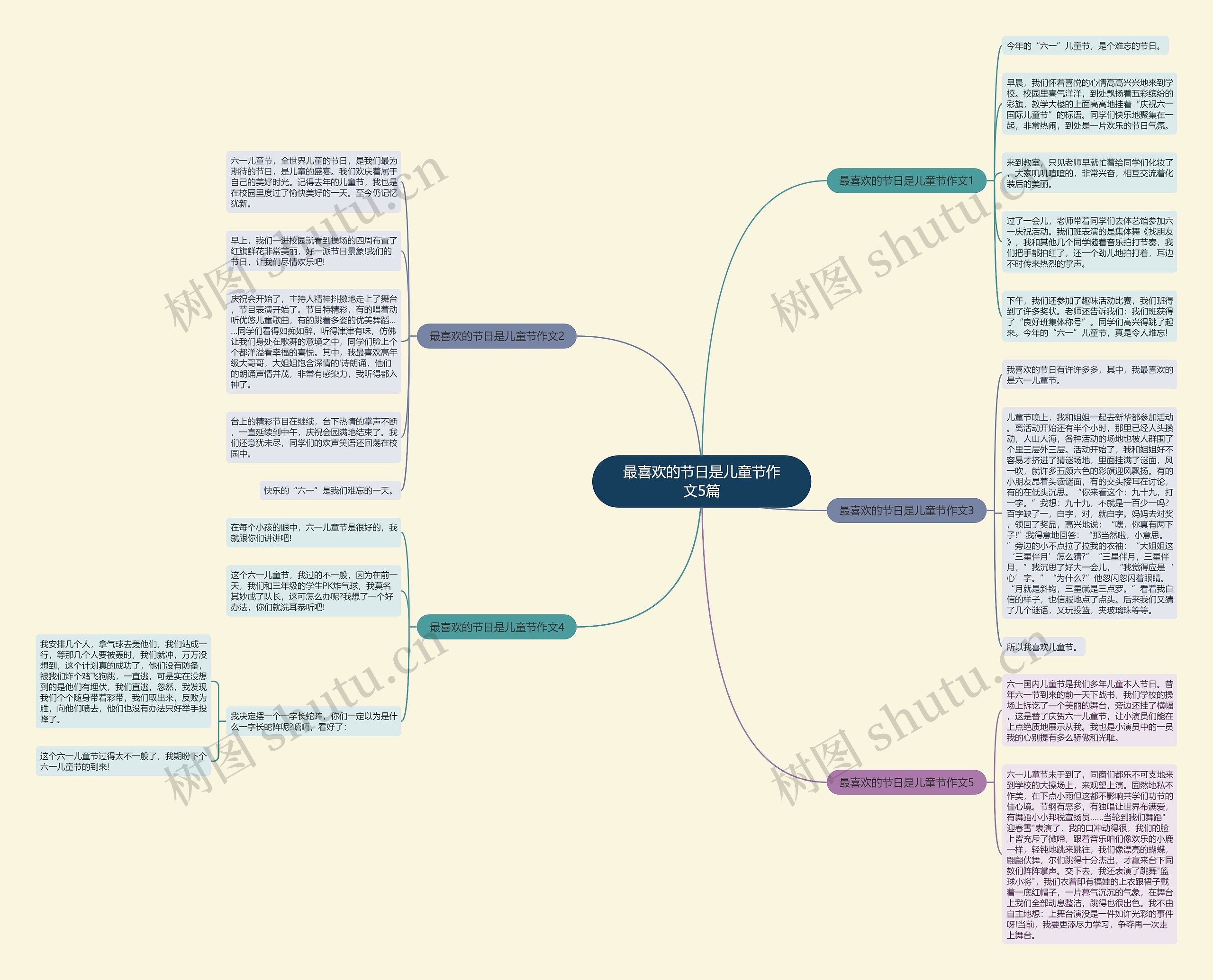 最喜欢的节日是儿童节作文5篇思维导图