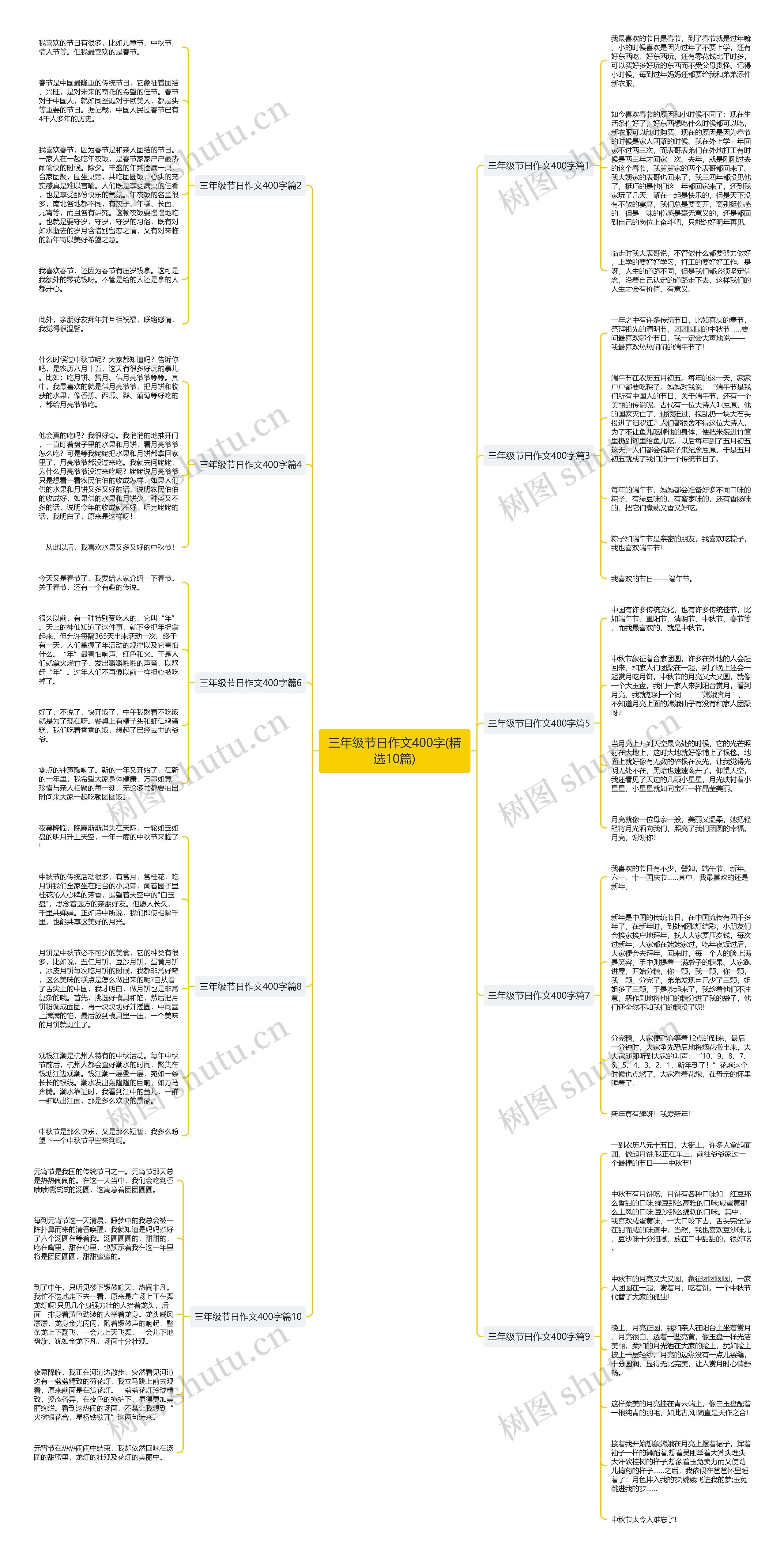 三年级节日作文400字(精选10篇)思维导图