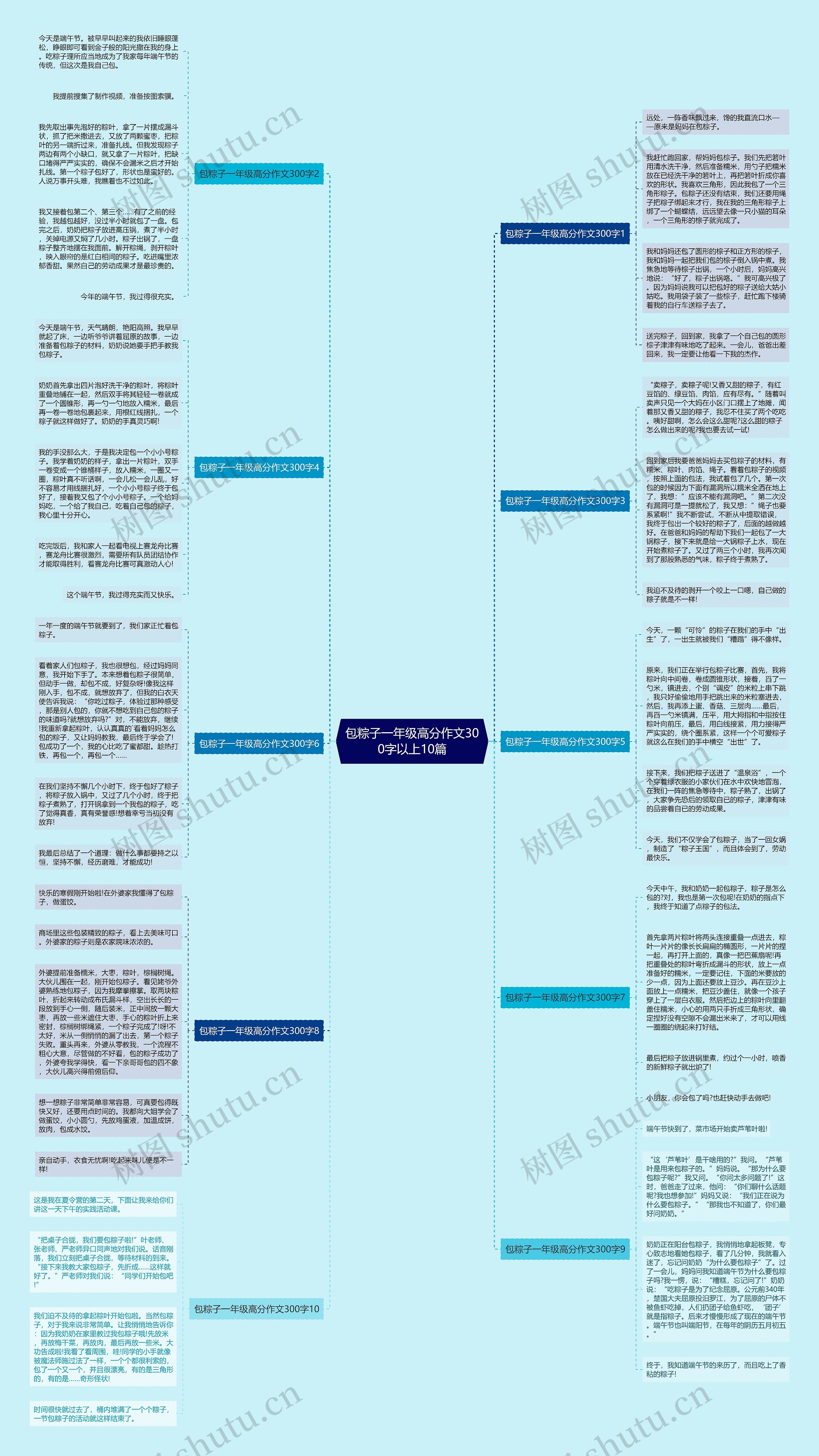 包粽子一年级高分作文300字以上10篇思维导图