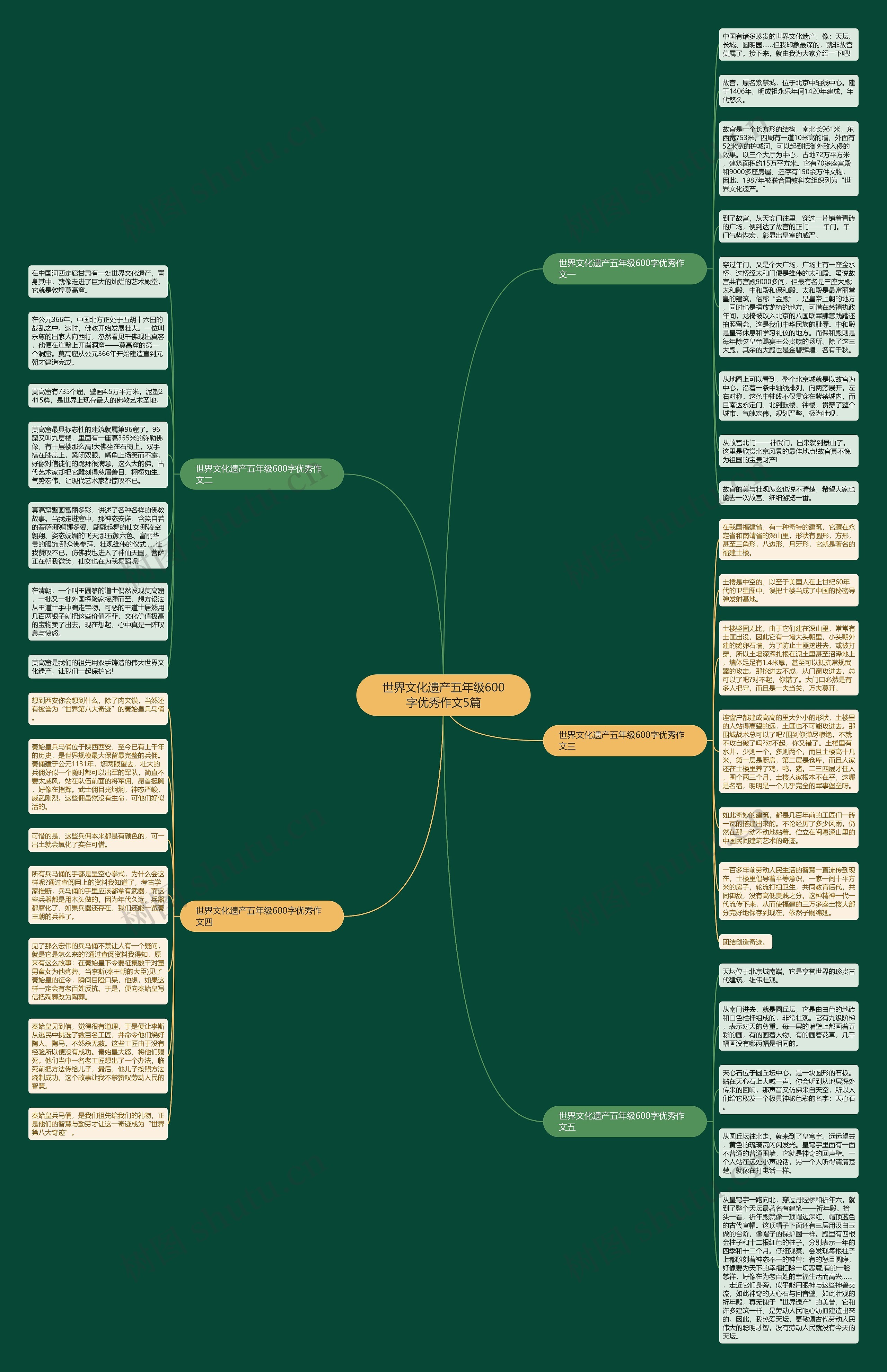世界文化遗产五年级600字优秀作文5篇思维导图