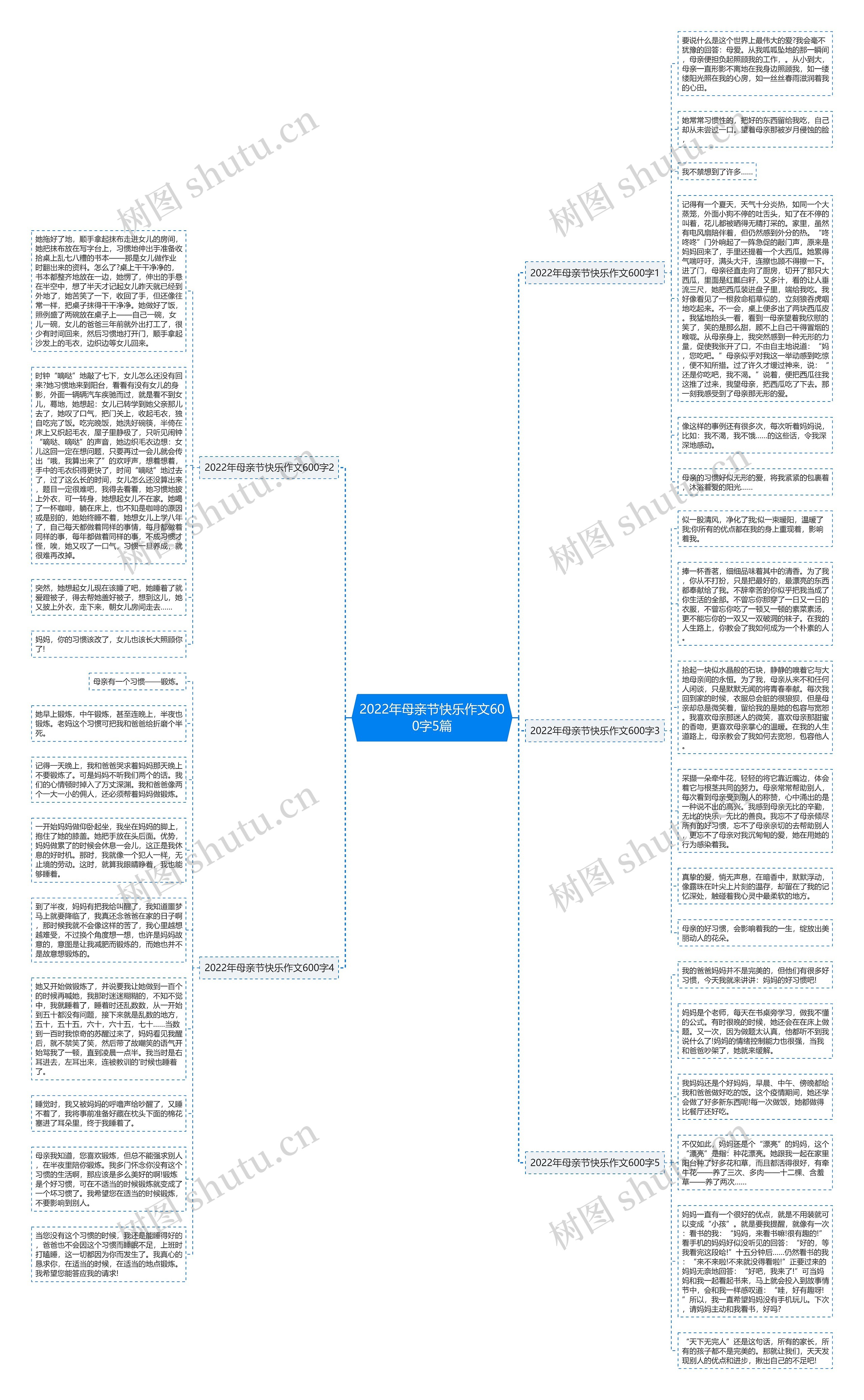 2022年母亲节快乐作文600字5篇
