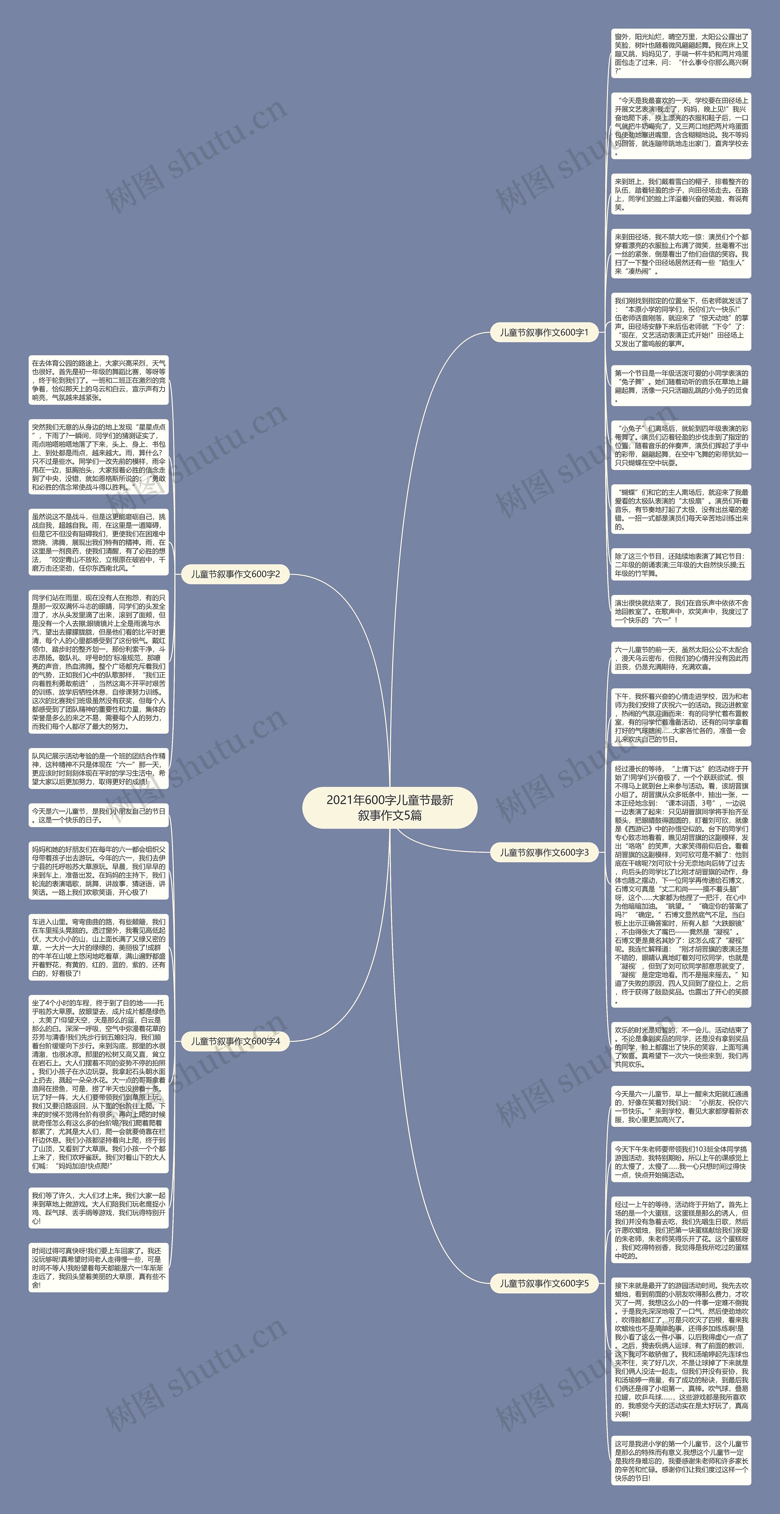 2021年600字儿童节最新叙事作文5篇思维导图