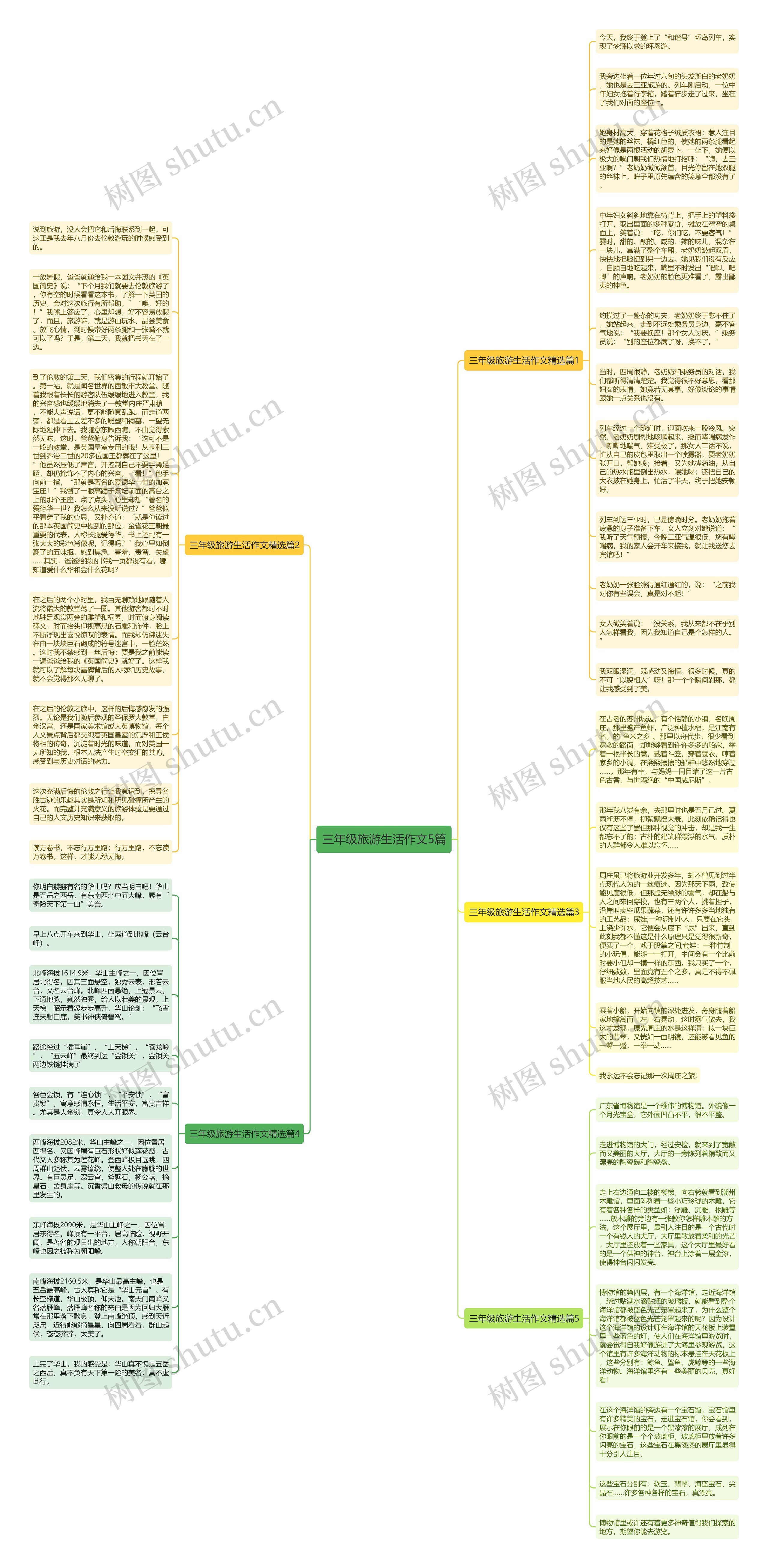 三年级旅游生活作文5篇思维导图