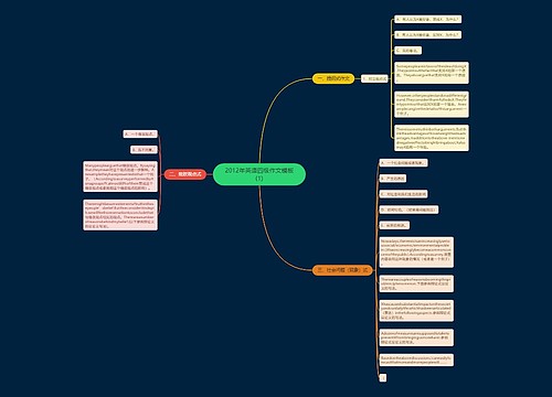 2012年英语四级作文模板(1)