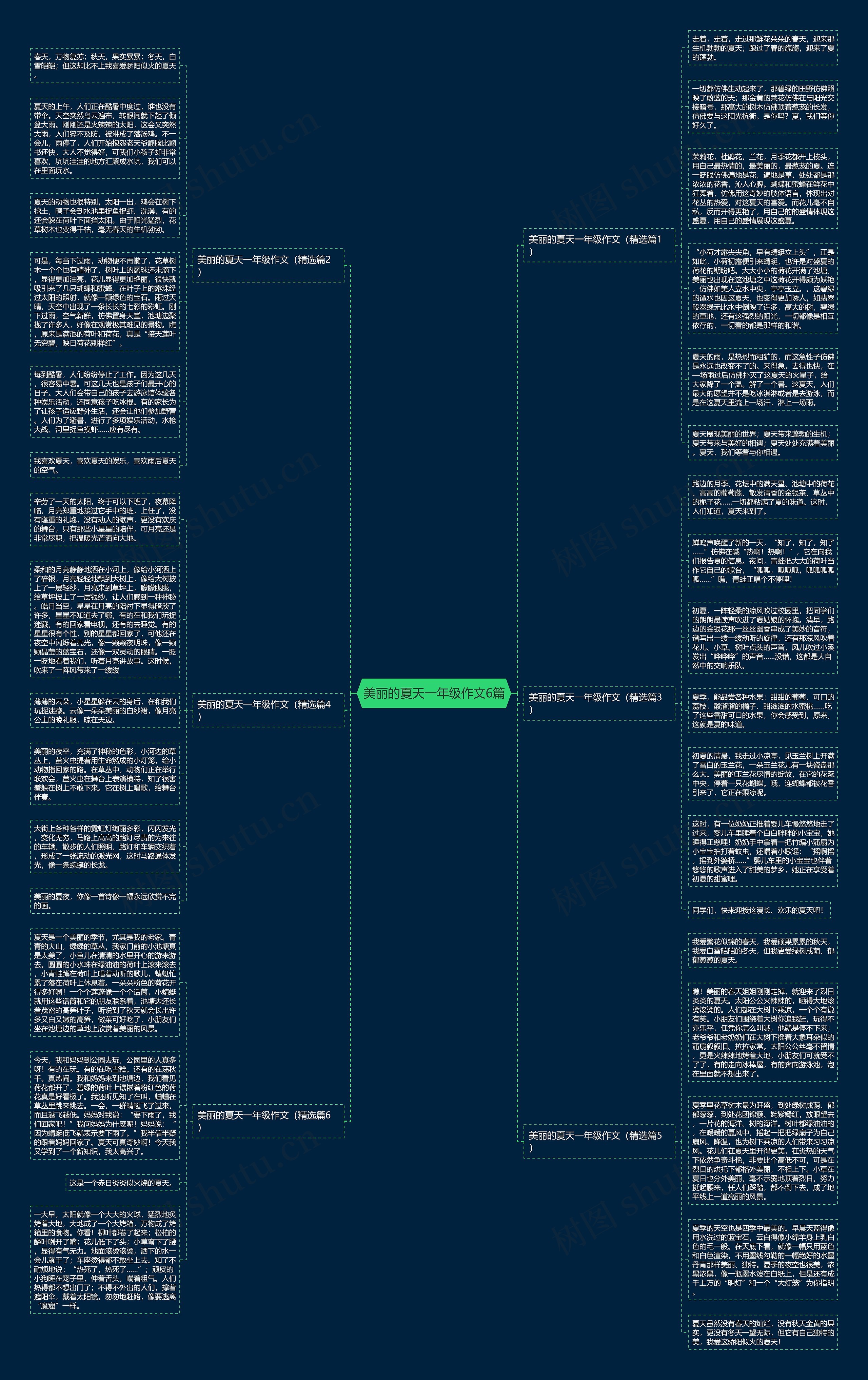 美丽的夏天一年级作文6篇思维导图