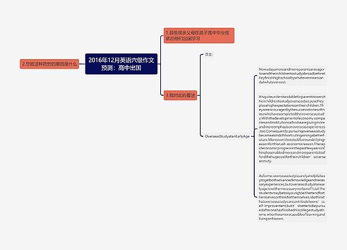 2016年12月英语六级作文预测：高中出国