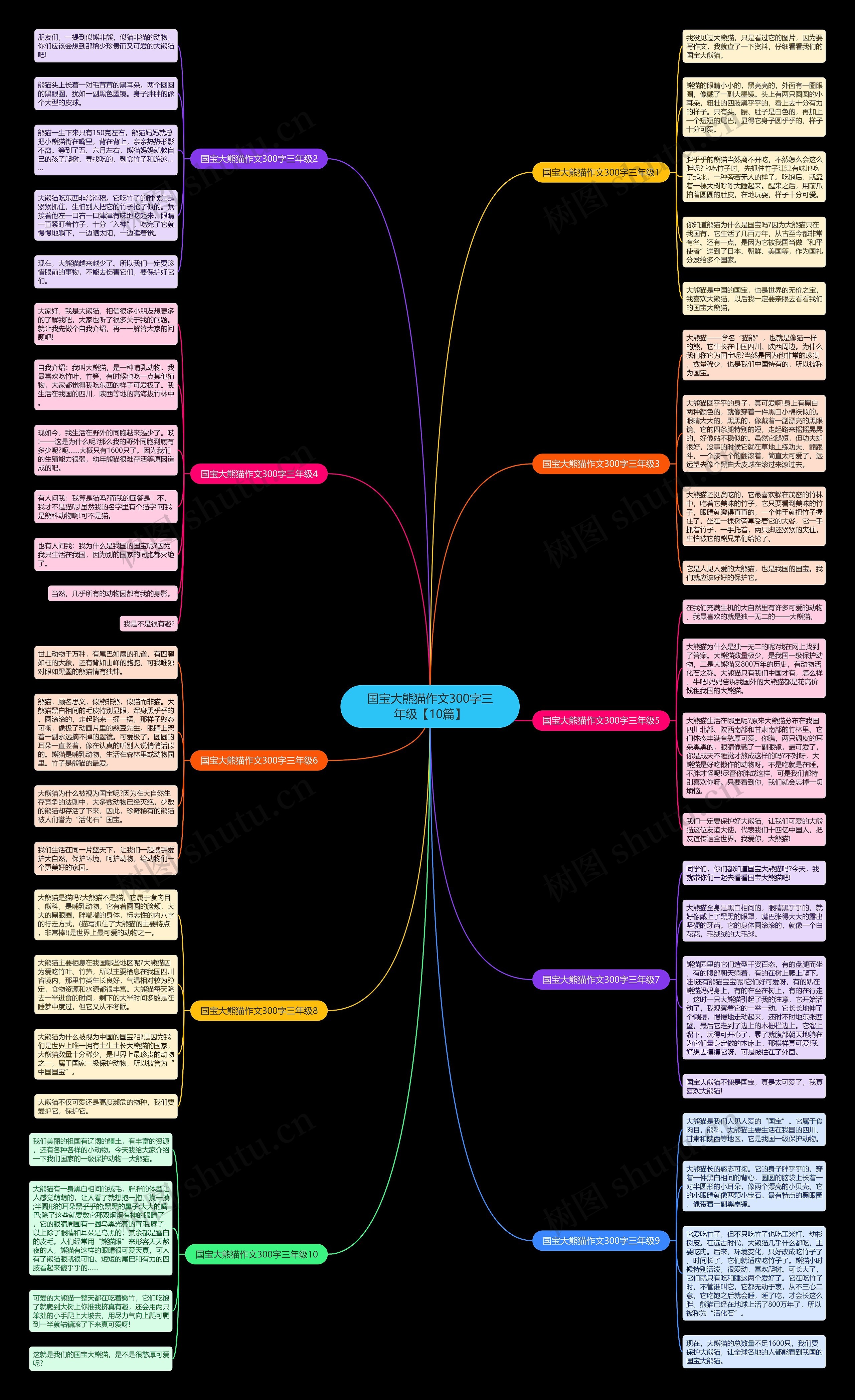 国宝大熊猫作文300字三年级【10篇】思维导图