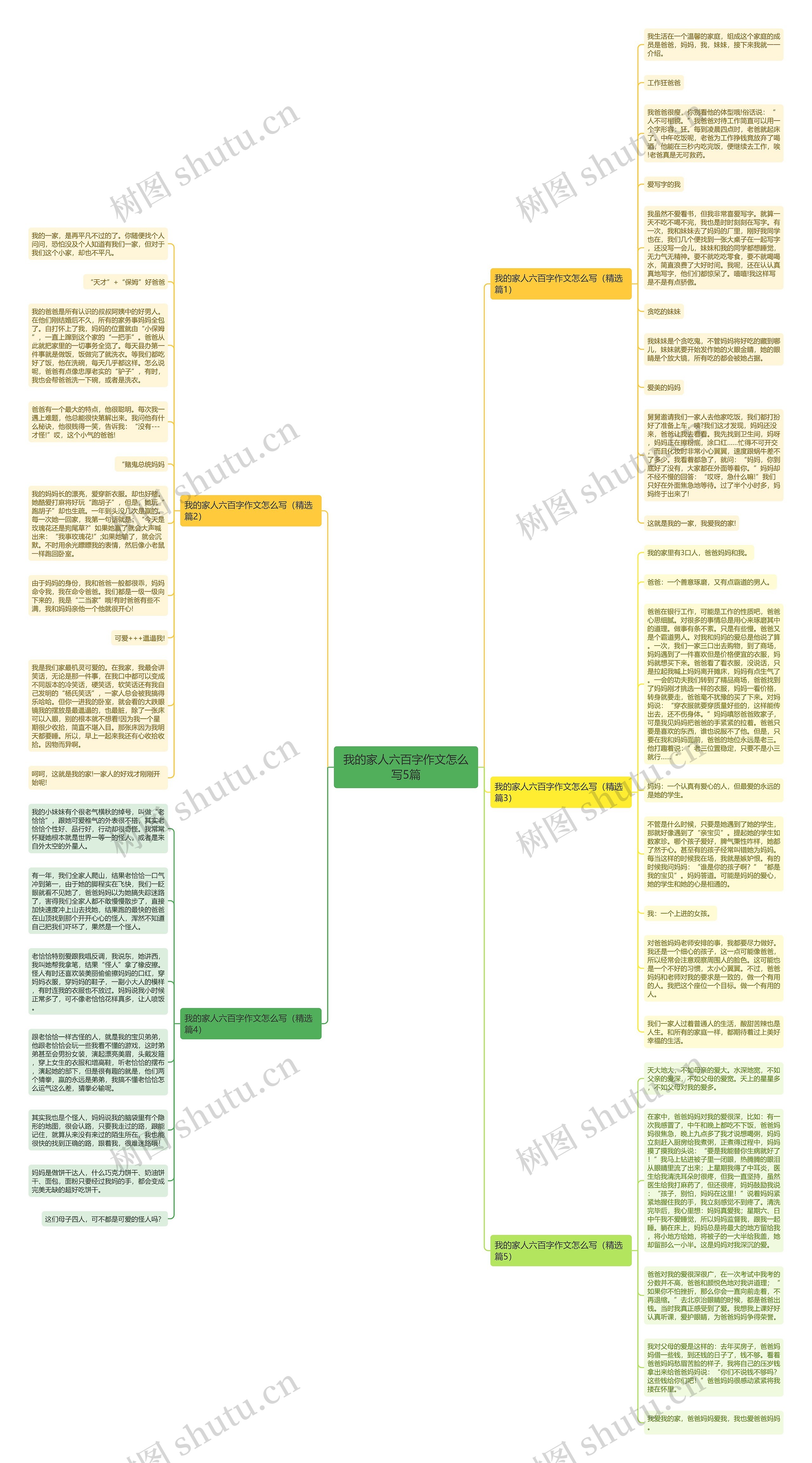 我的家人六百字作文怎么写5篇思维导图