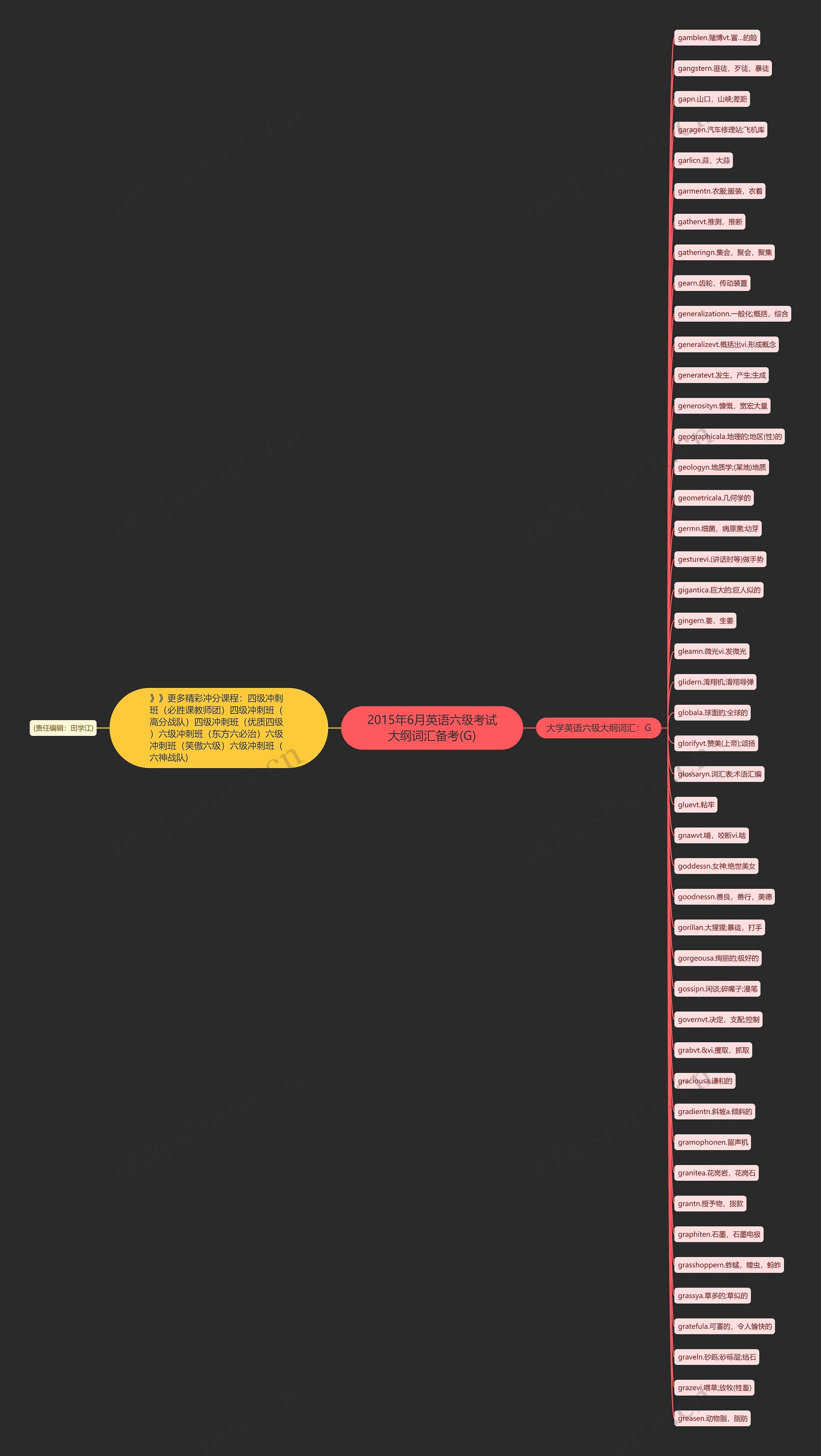 2015年6月英语六级考试大纲词汇备考(G)思维导图