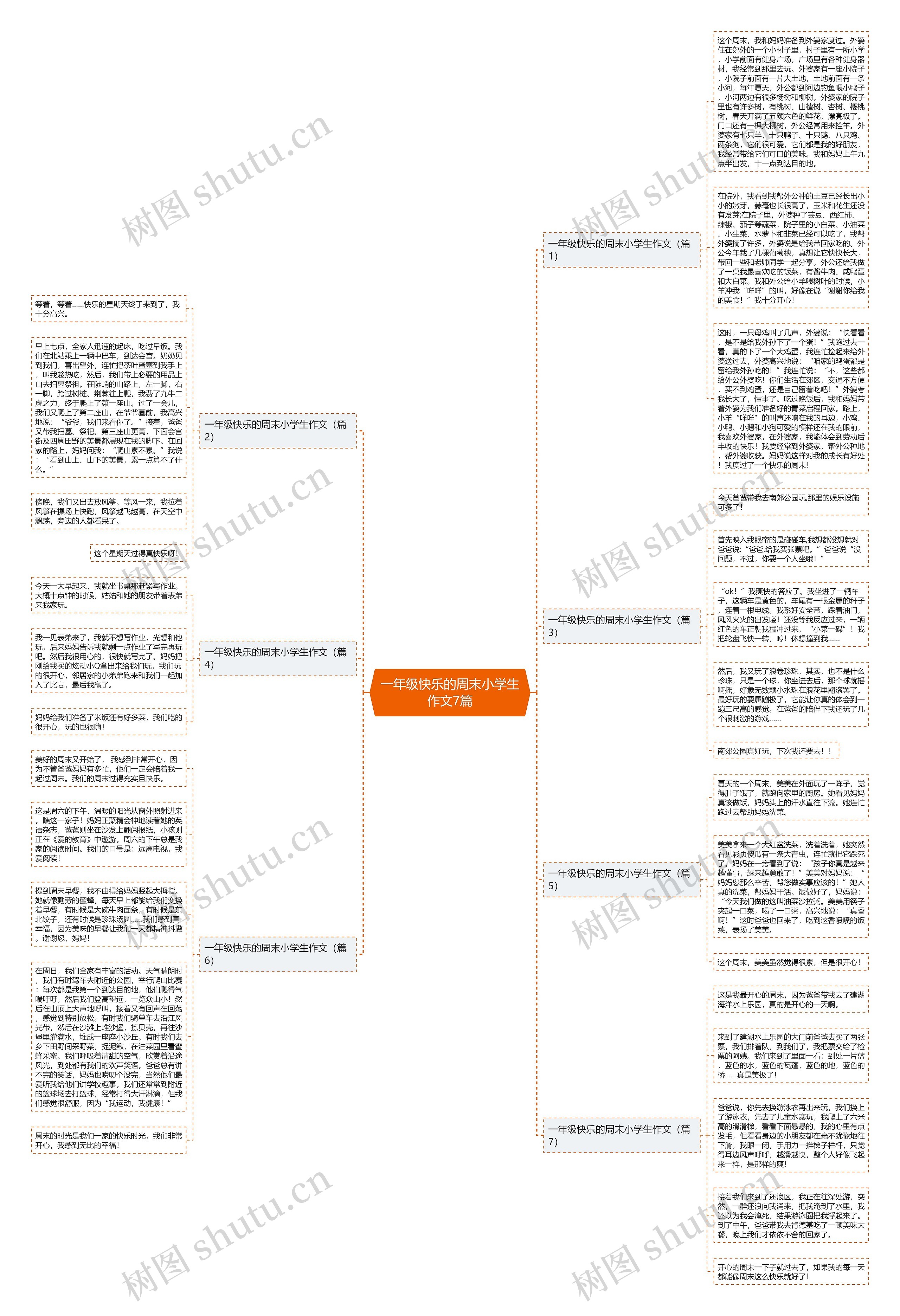 一年级快乐的周末小学生作文7篇思维导图高清图 一年级快乐的周末小学生作文7篇思维导图