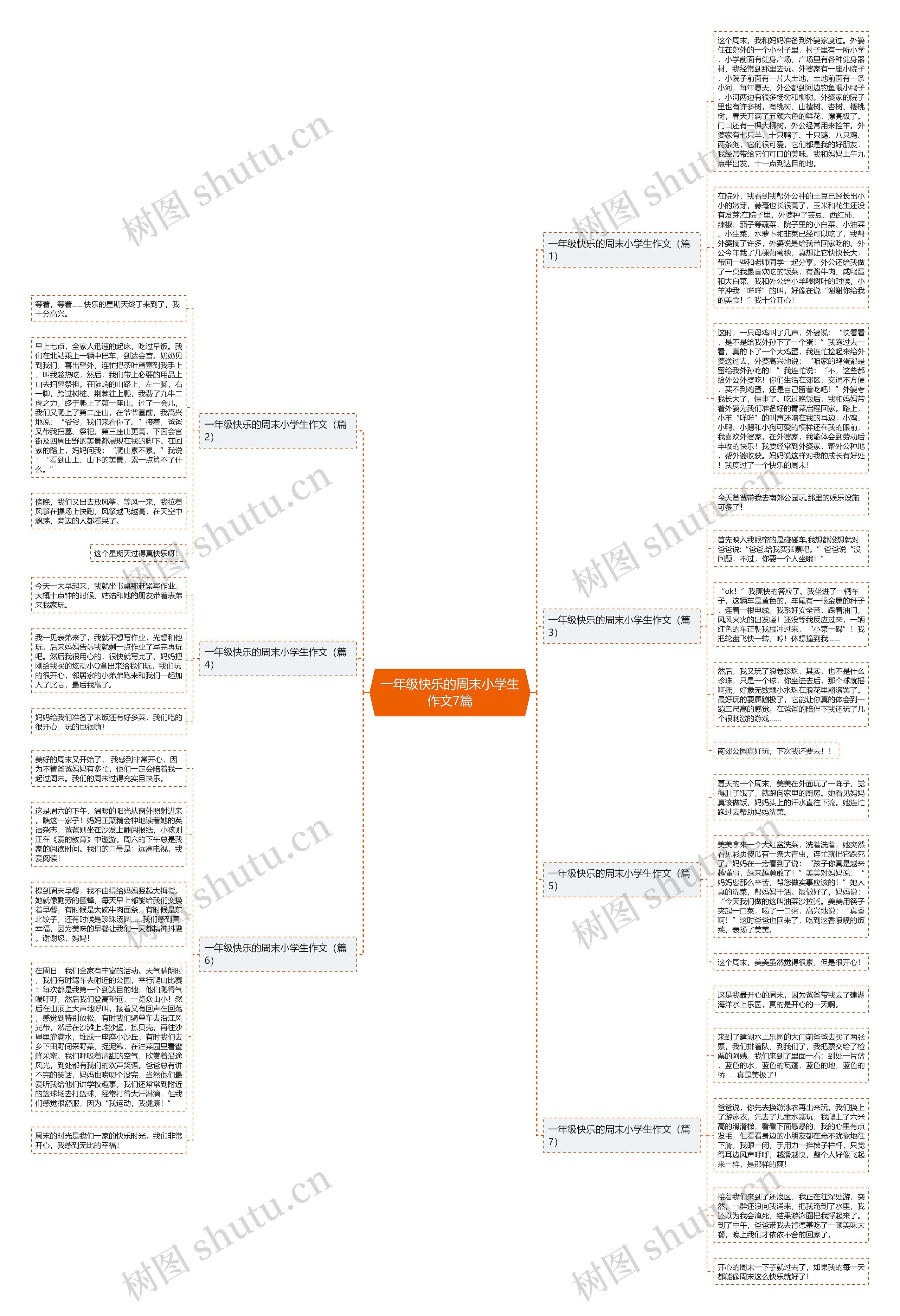 一年级快乐的周末小学生作文7篇思维导图