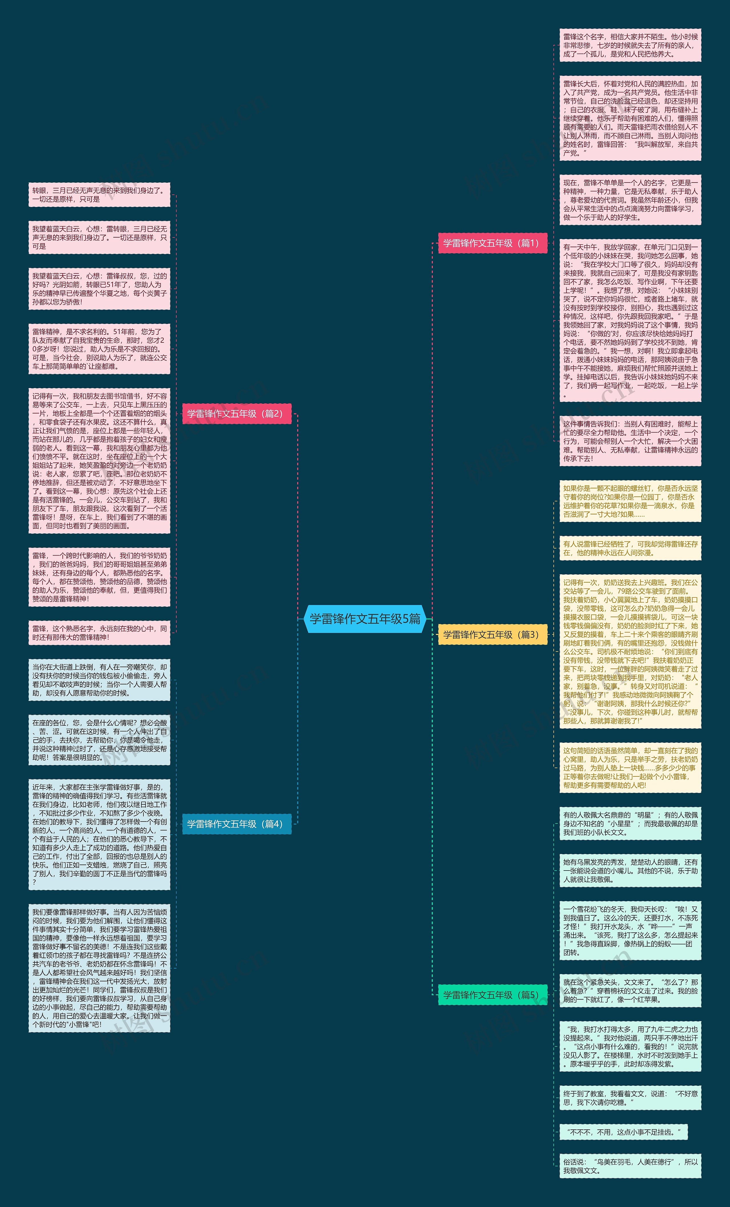学雷锋作文五年级5篇思维导图