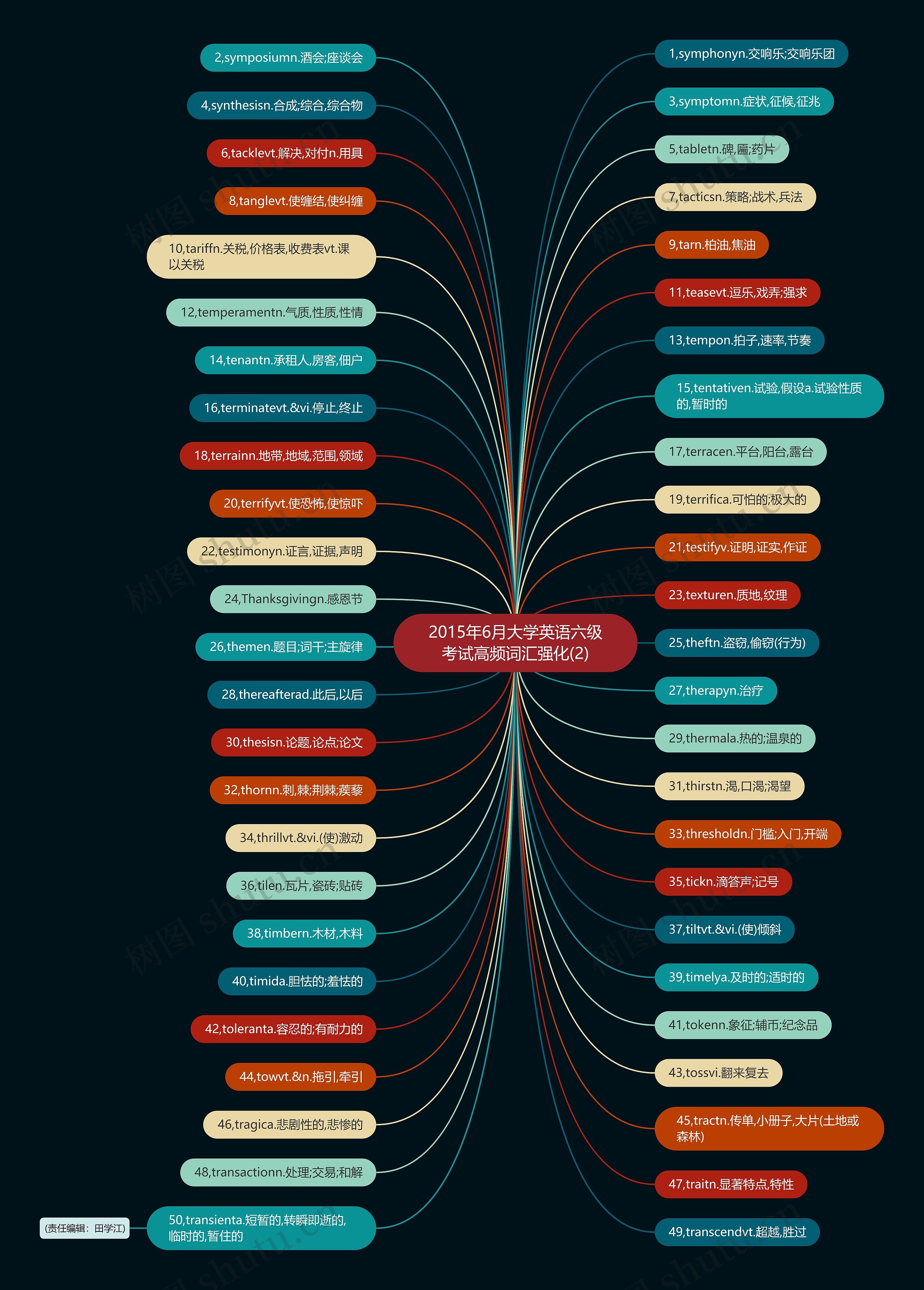 2015年6月大学英语六级考试高频词汇强化(2)思维导图