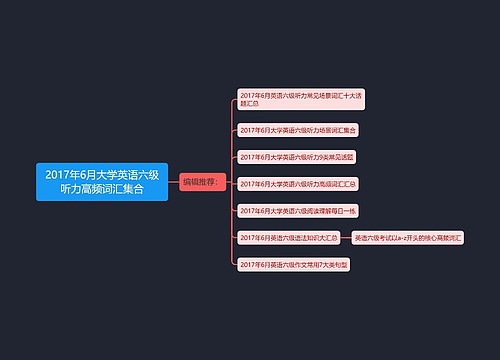 2017年6月大学英语六级听力高频词汇集合