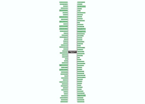 大学英语四级考试餐桌口语常用句型