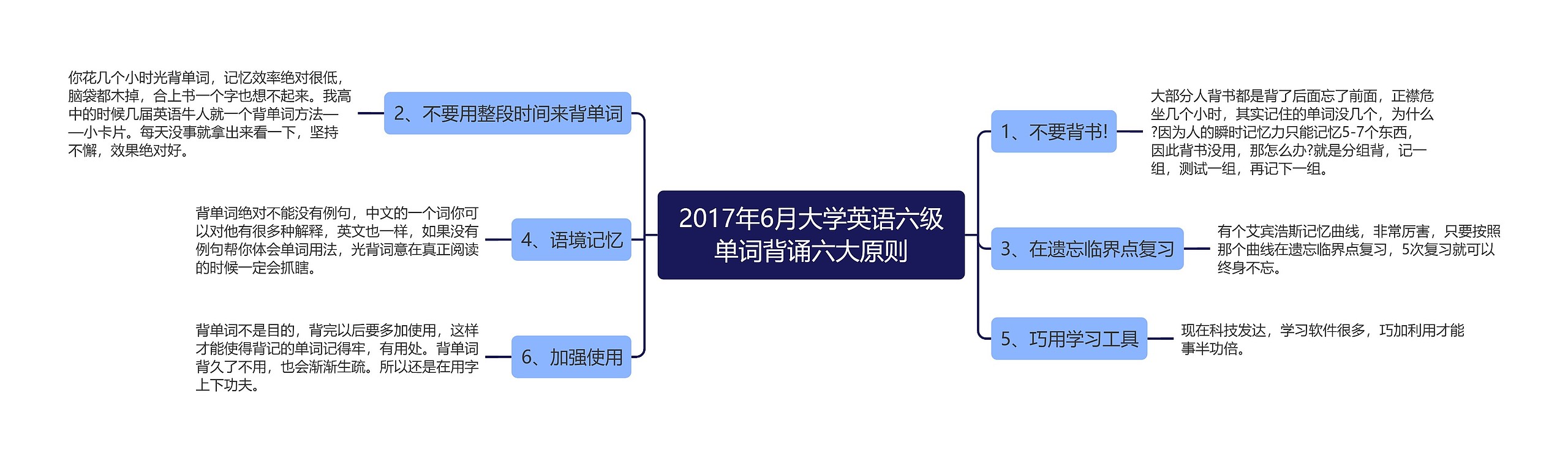 2017年6月大学英语六级单词背诵六大原则思维导图