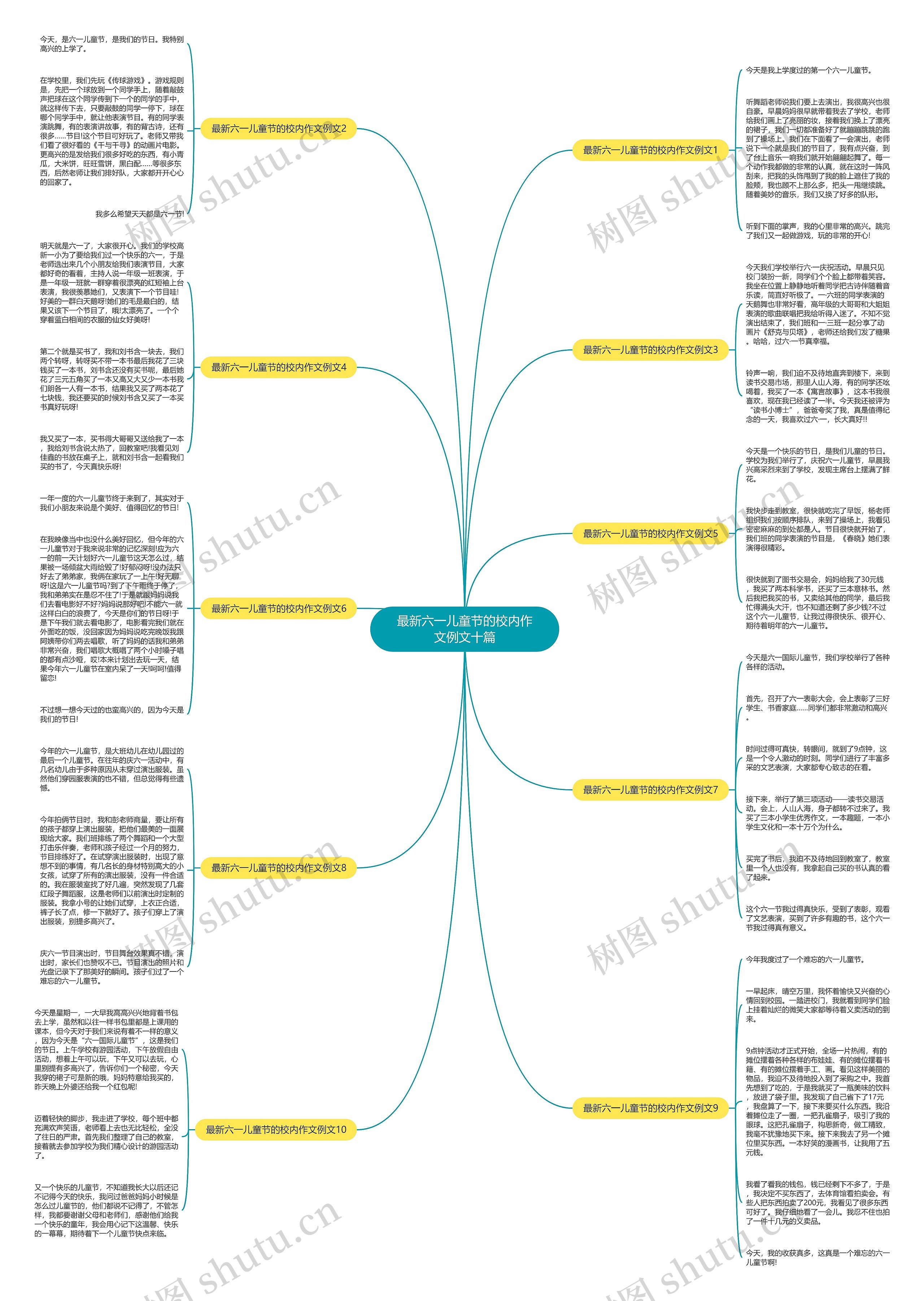 最新六一儿童节的校内作文例文十篇思维导图