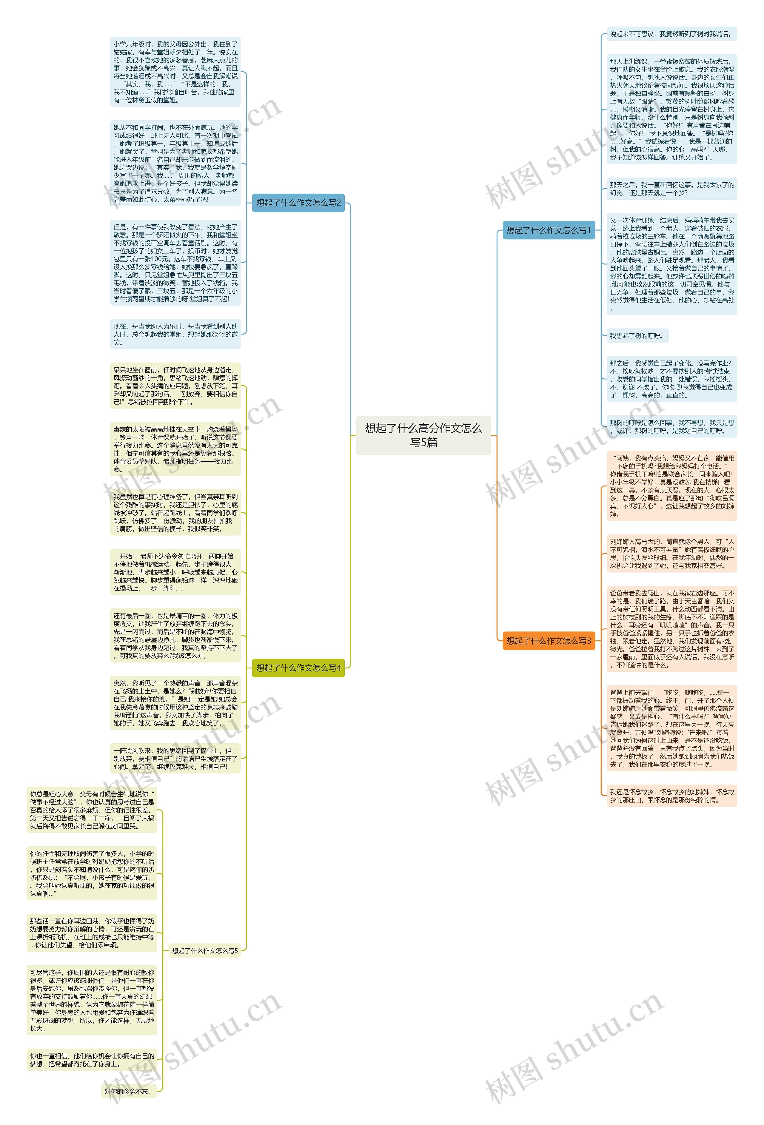 想起了什么高分作文怎么写5篇思维导图