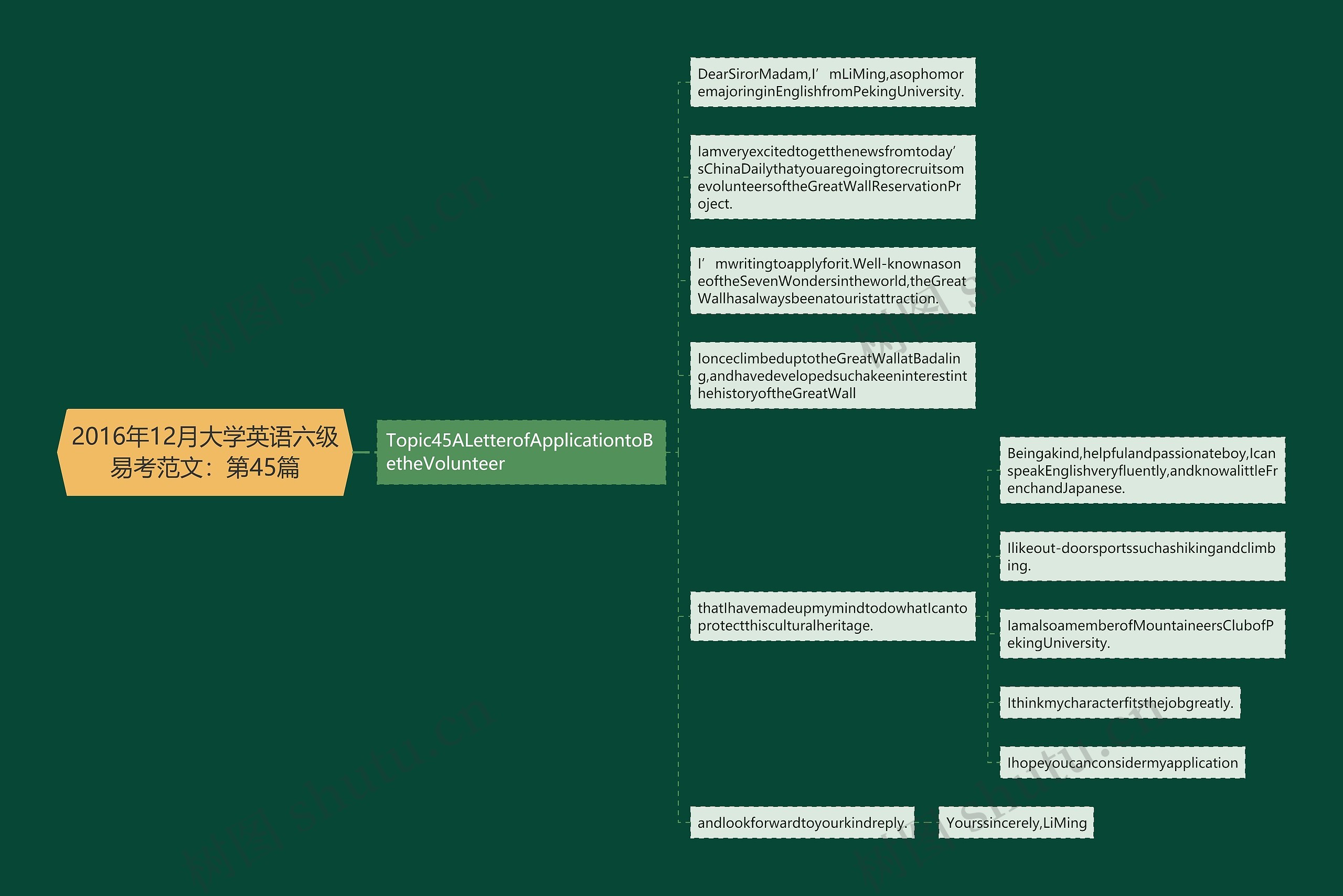 2016年12月大学英语六级易考范文：第45篇思维导图