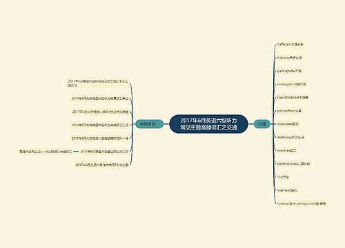 2017年6月英语六级听力常见主题高频词汇之交通