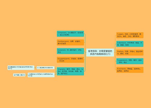 备考指导：你需要掌握的英语六级高频词汇(1)