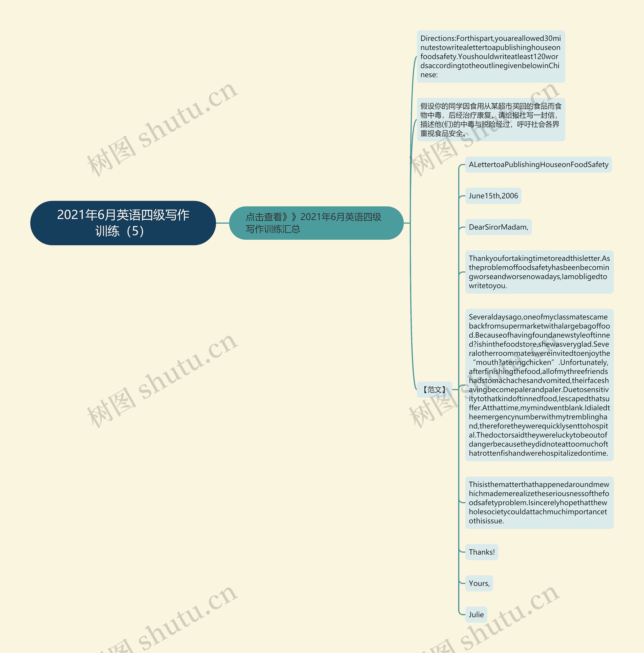 2021年6月英语四级写作训练（5）思维导图