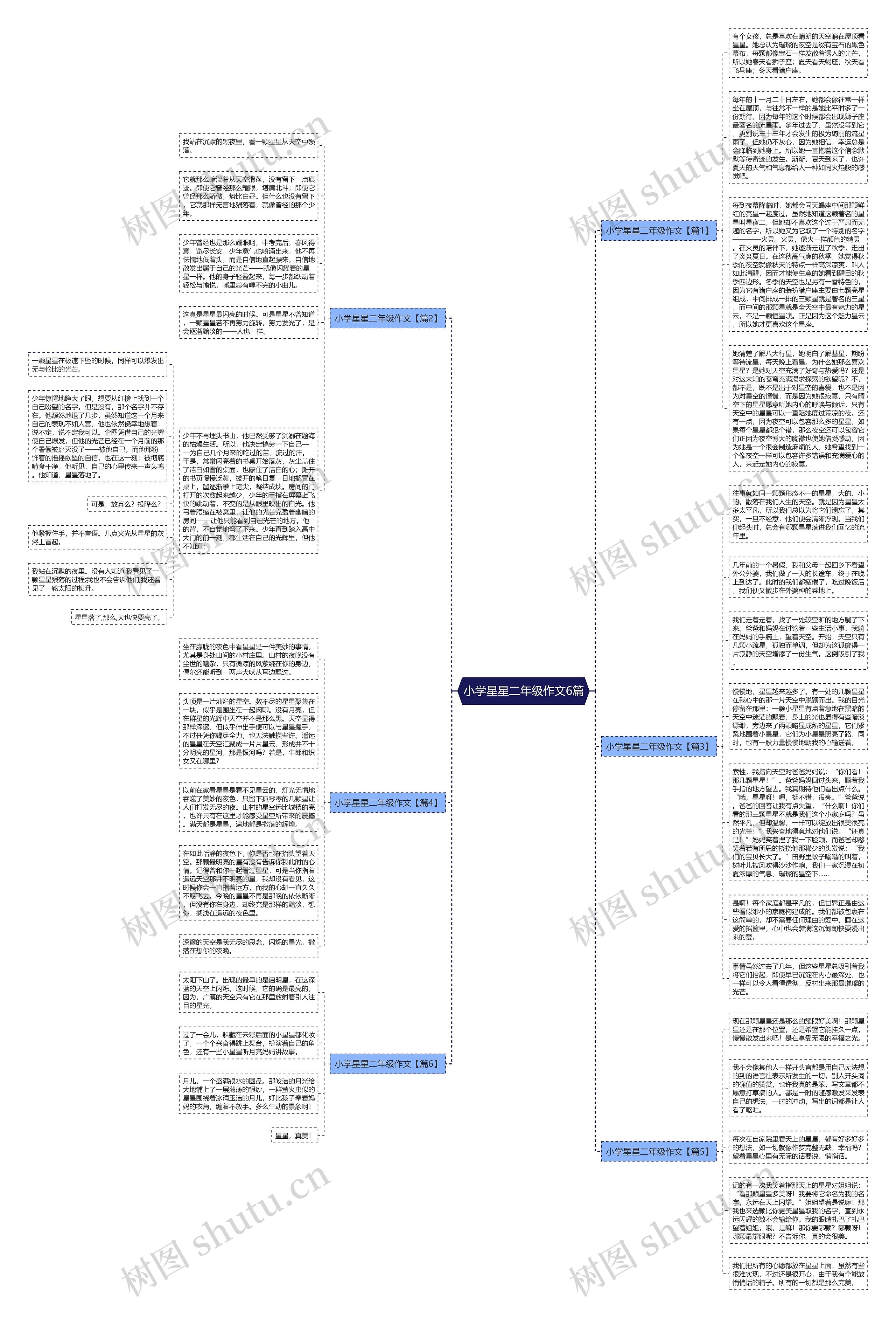 小学星星二年级作文6篇思维导图