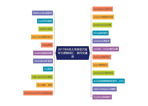 2017年6月大学英语六级听力高频词汇：旅行交通类