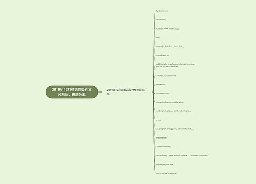 2019年12月英语四级作文关系词：递进关系