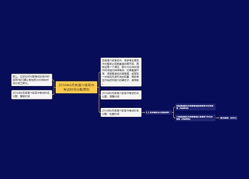 2016年6月英语六级写作考试时间分配原则