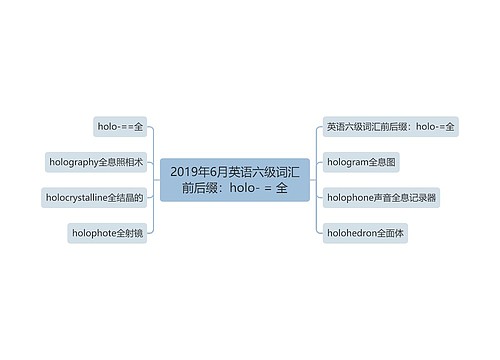 2019年6月英语六级词汇前后缀：holo- = 全